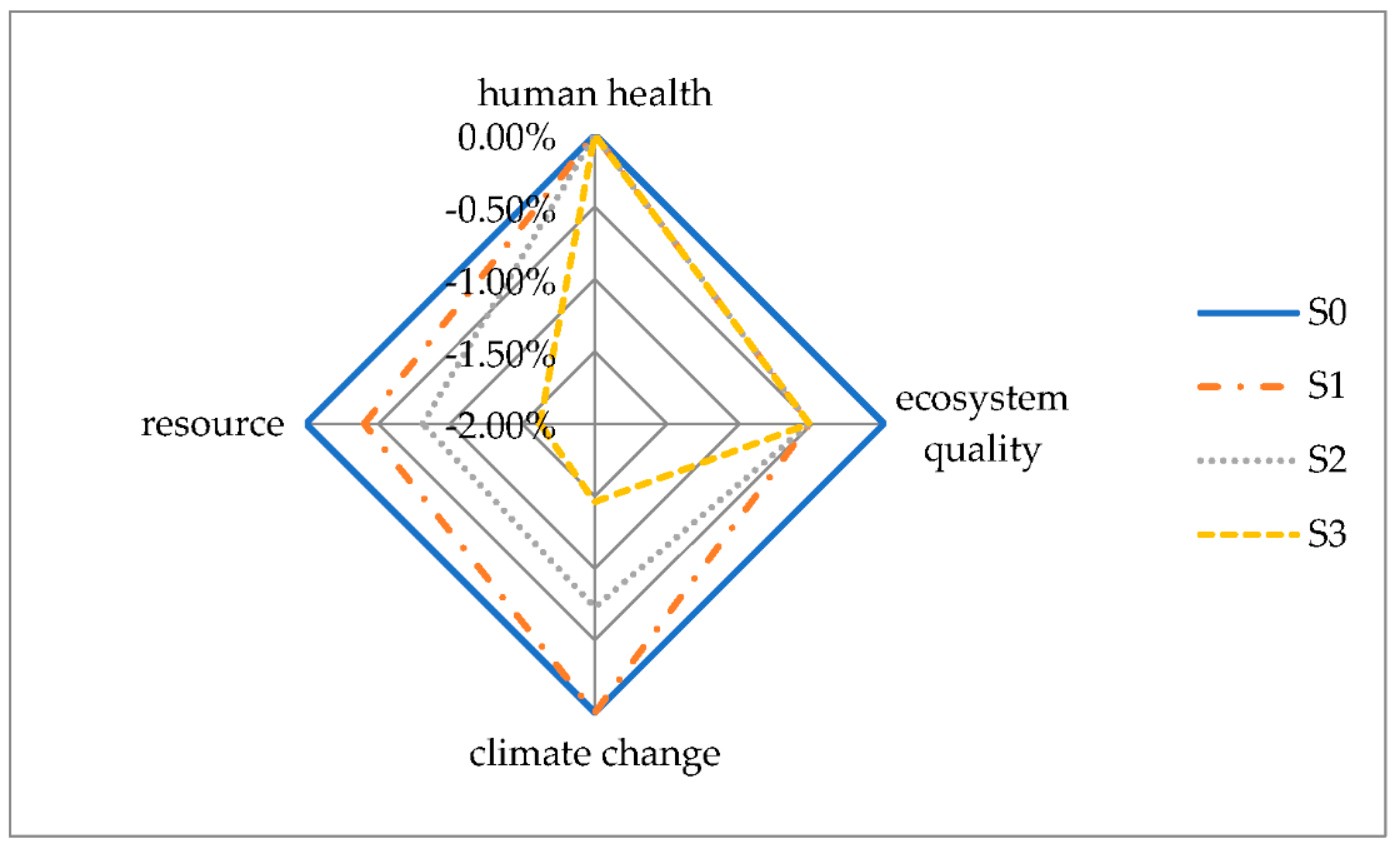 Sustainability 12 04147 g009