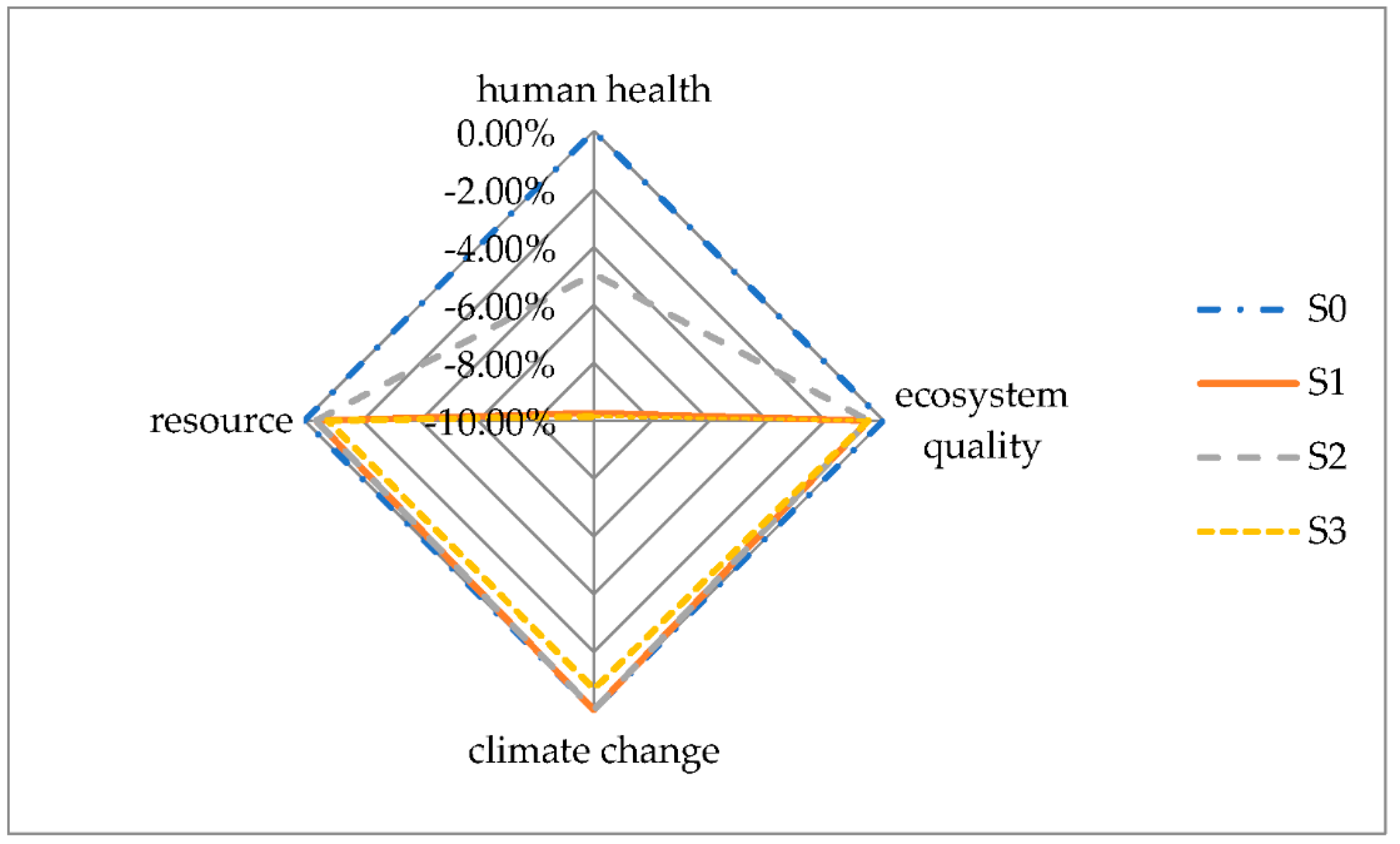 Sustainability 12 04147 g010