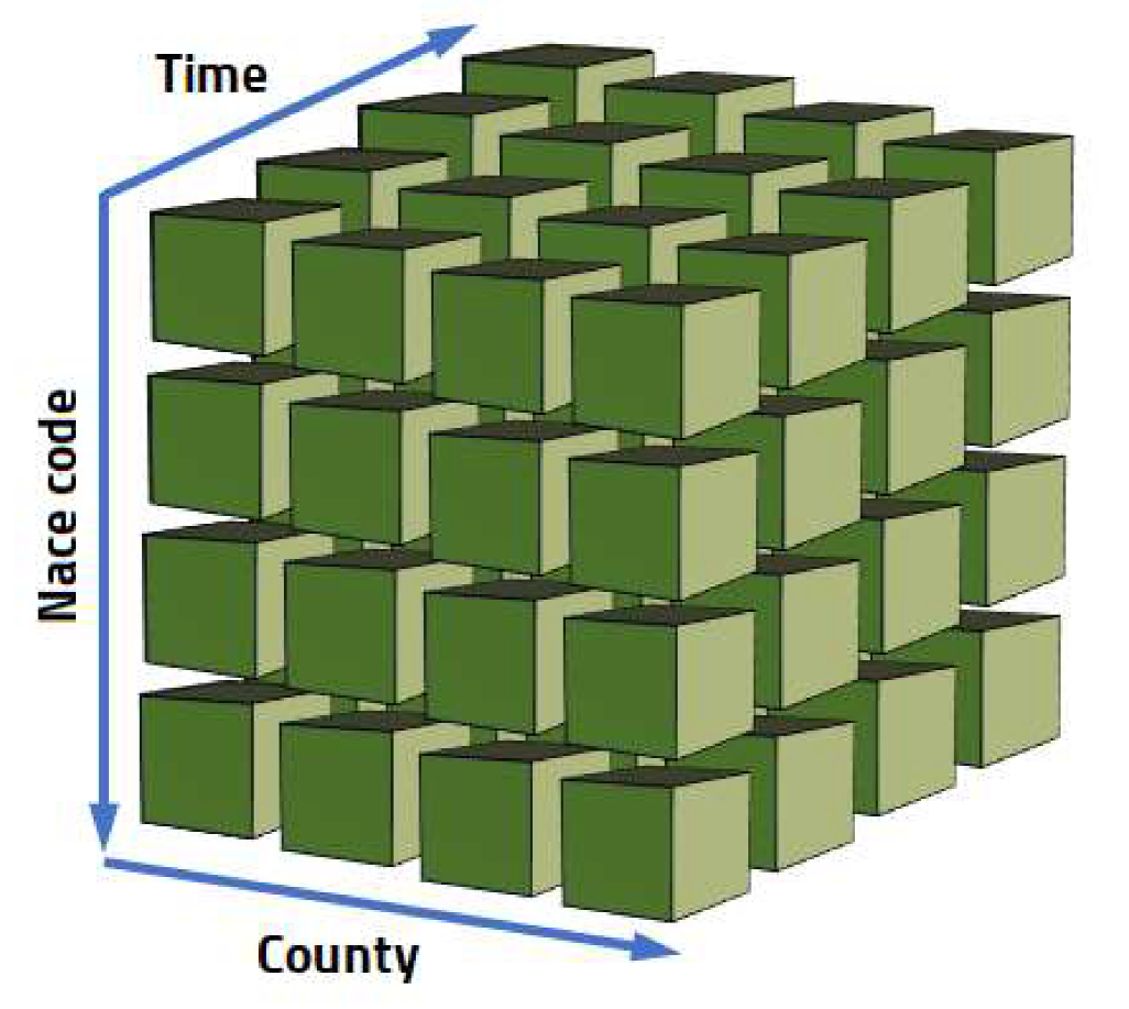 Sustainability 12 04151 g003 Sustainability 12 04151 g003