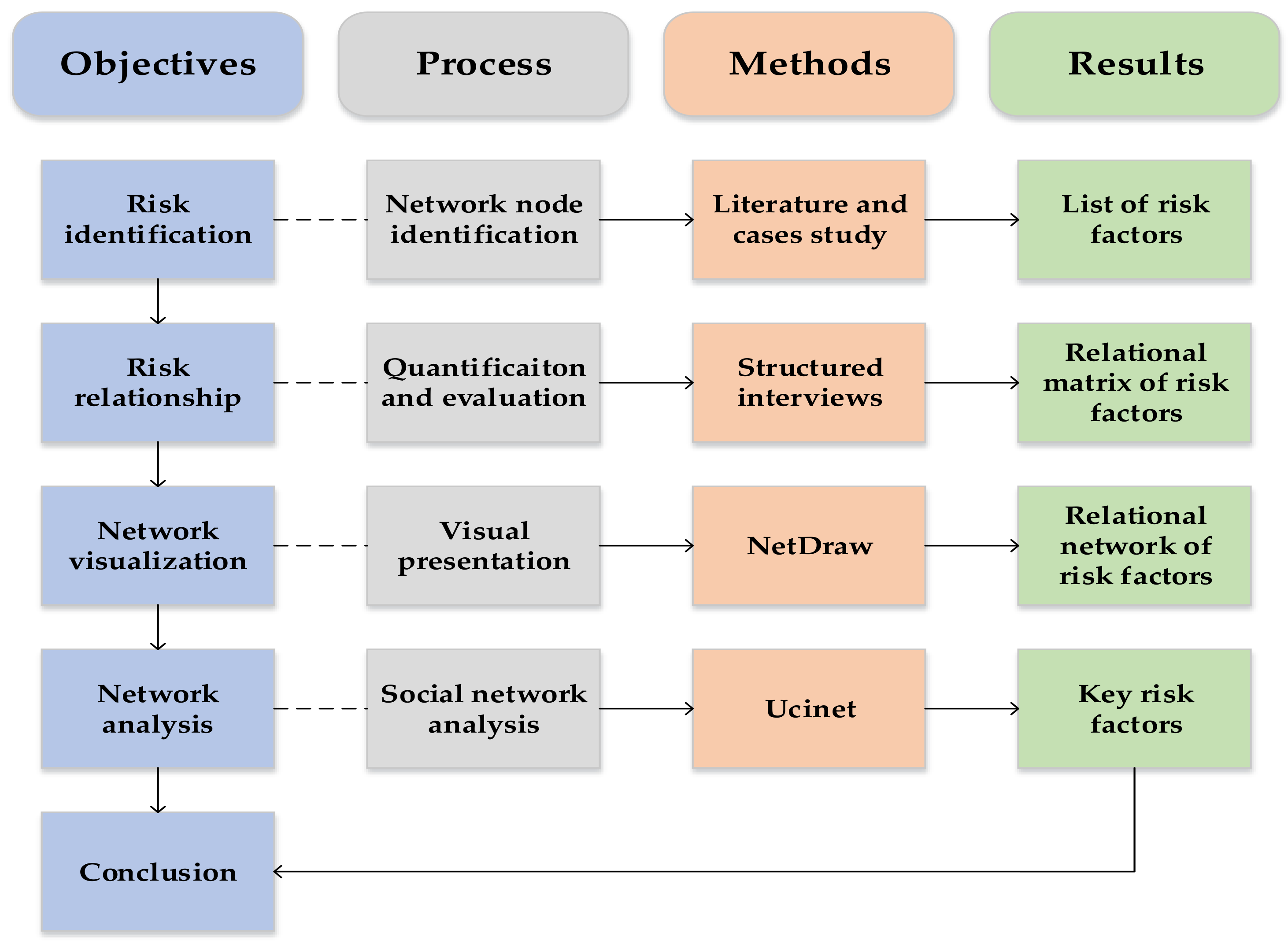 Sustainability 12 04152 g001