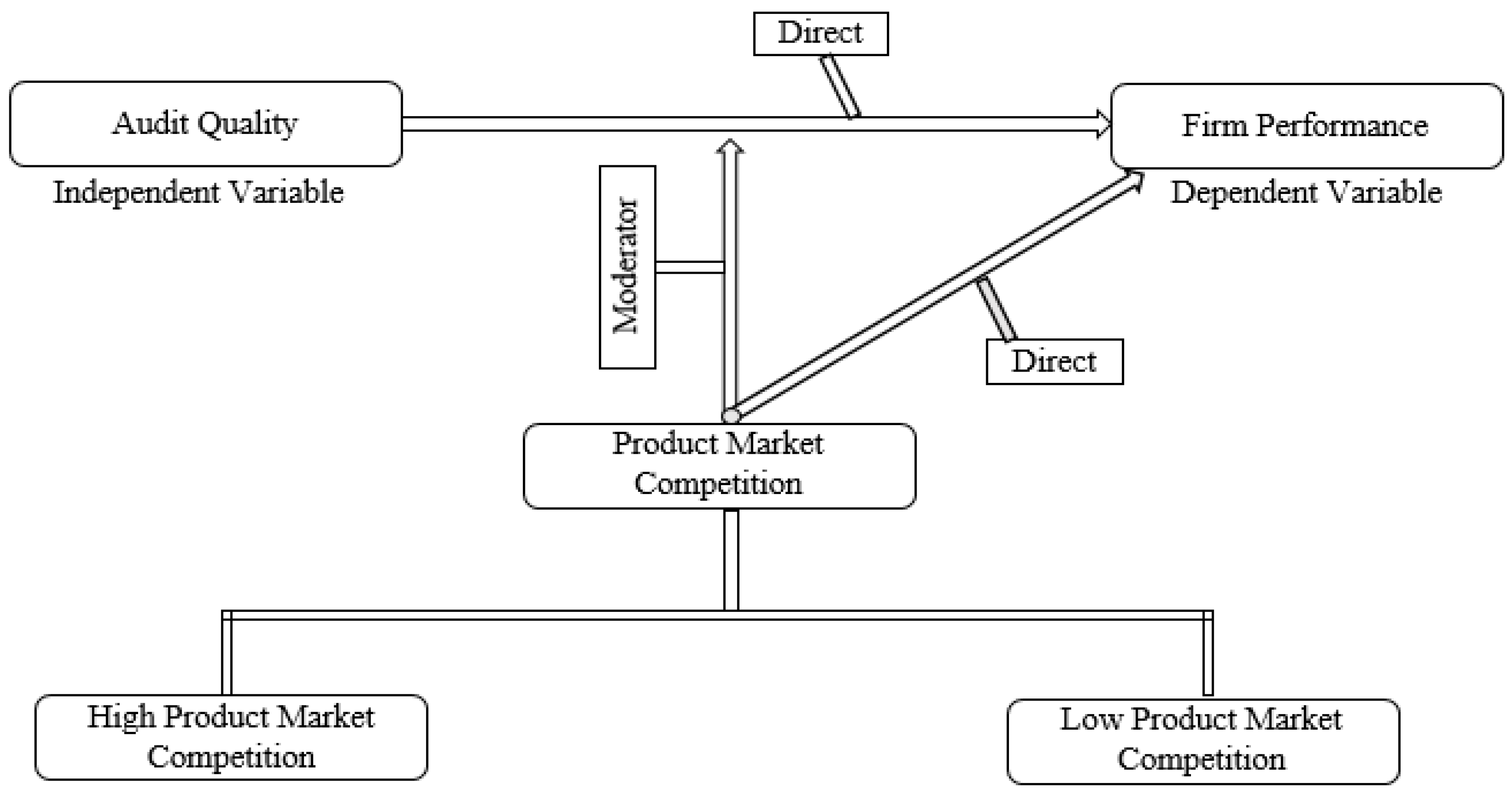 Sustainability 12 04153 g001