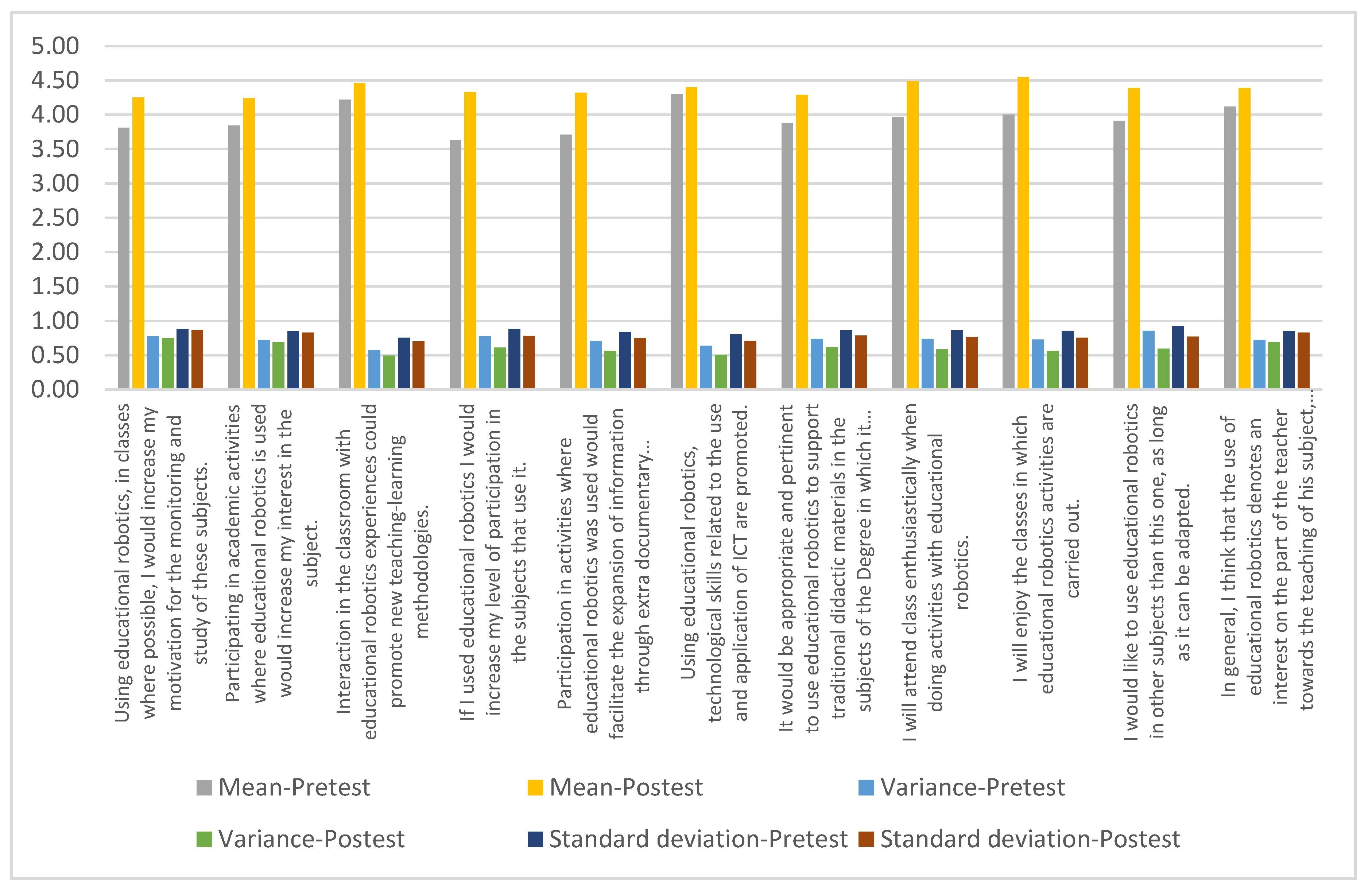 Sustainability 12 04154 g005