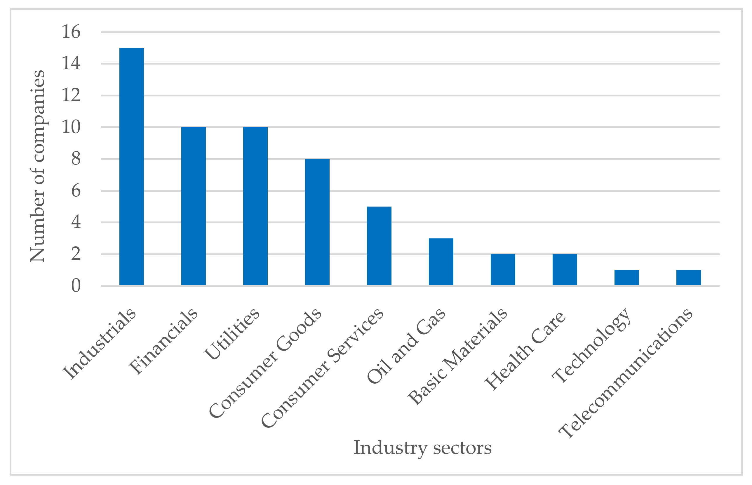 Sustainability 12 04158 g001
