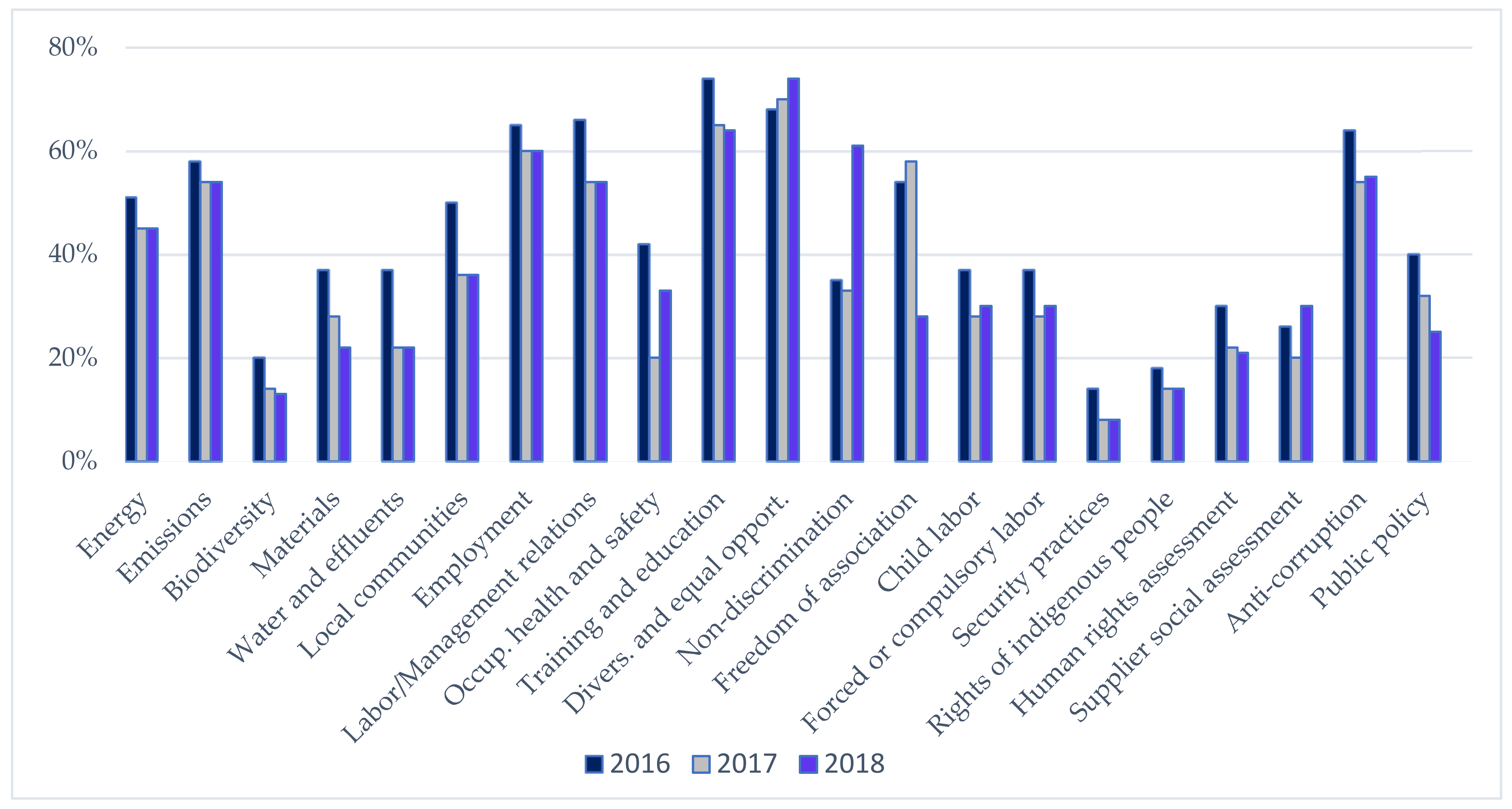 Sustainability 12 04158 g002