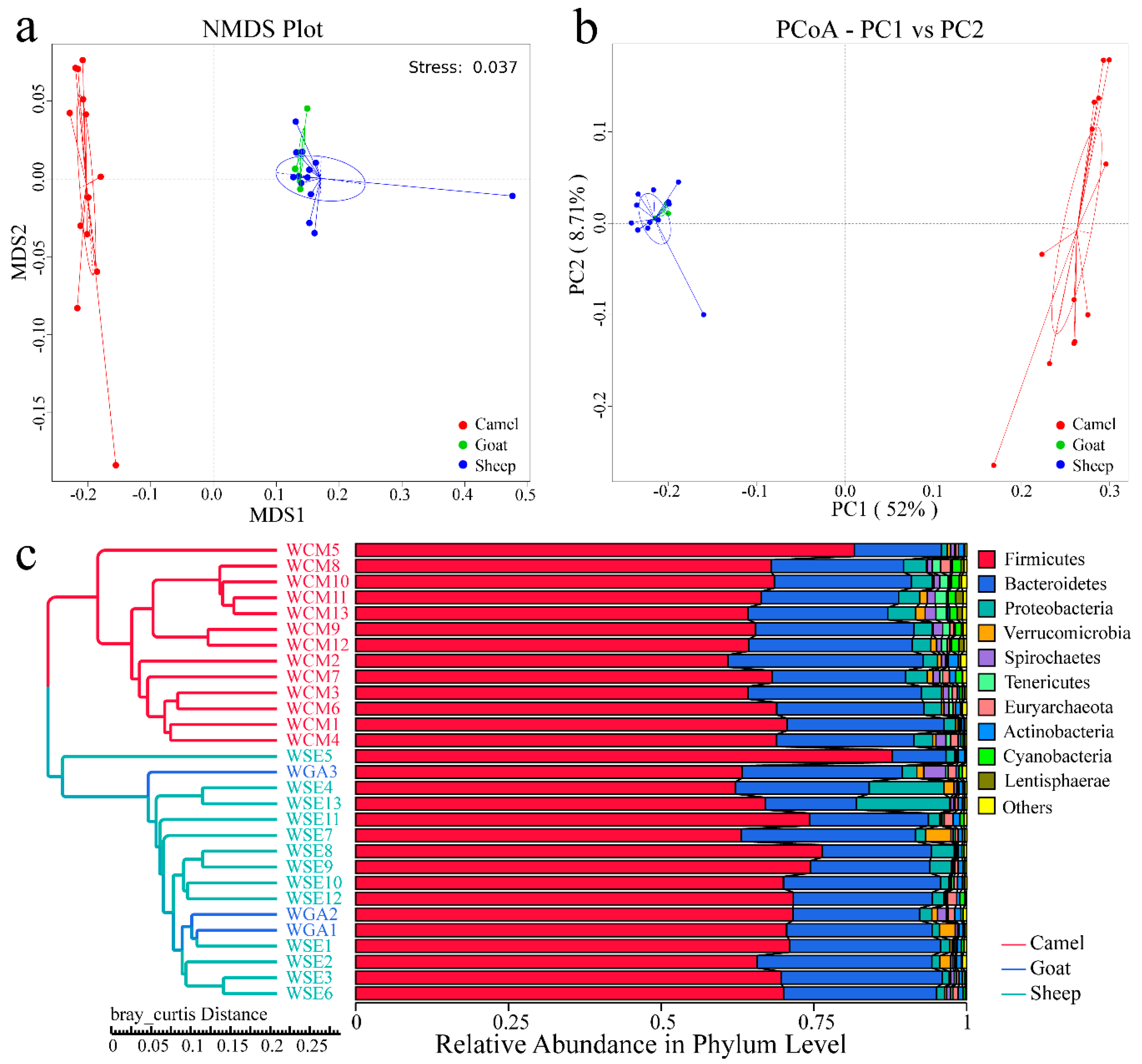 Sustainability 12 04160 g003 Sustainability 12 04160 g003