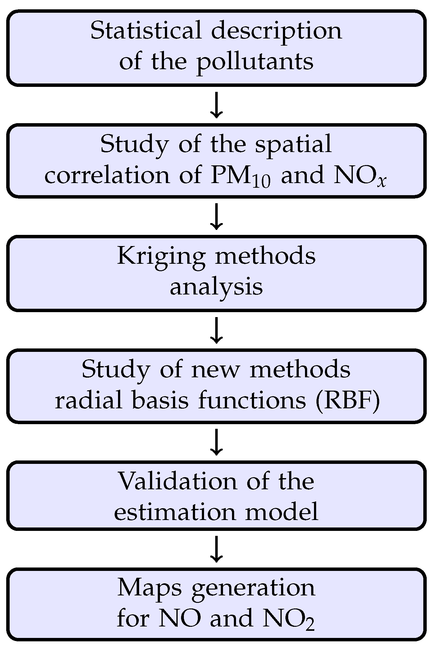 Sustainability 12 04164 g002