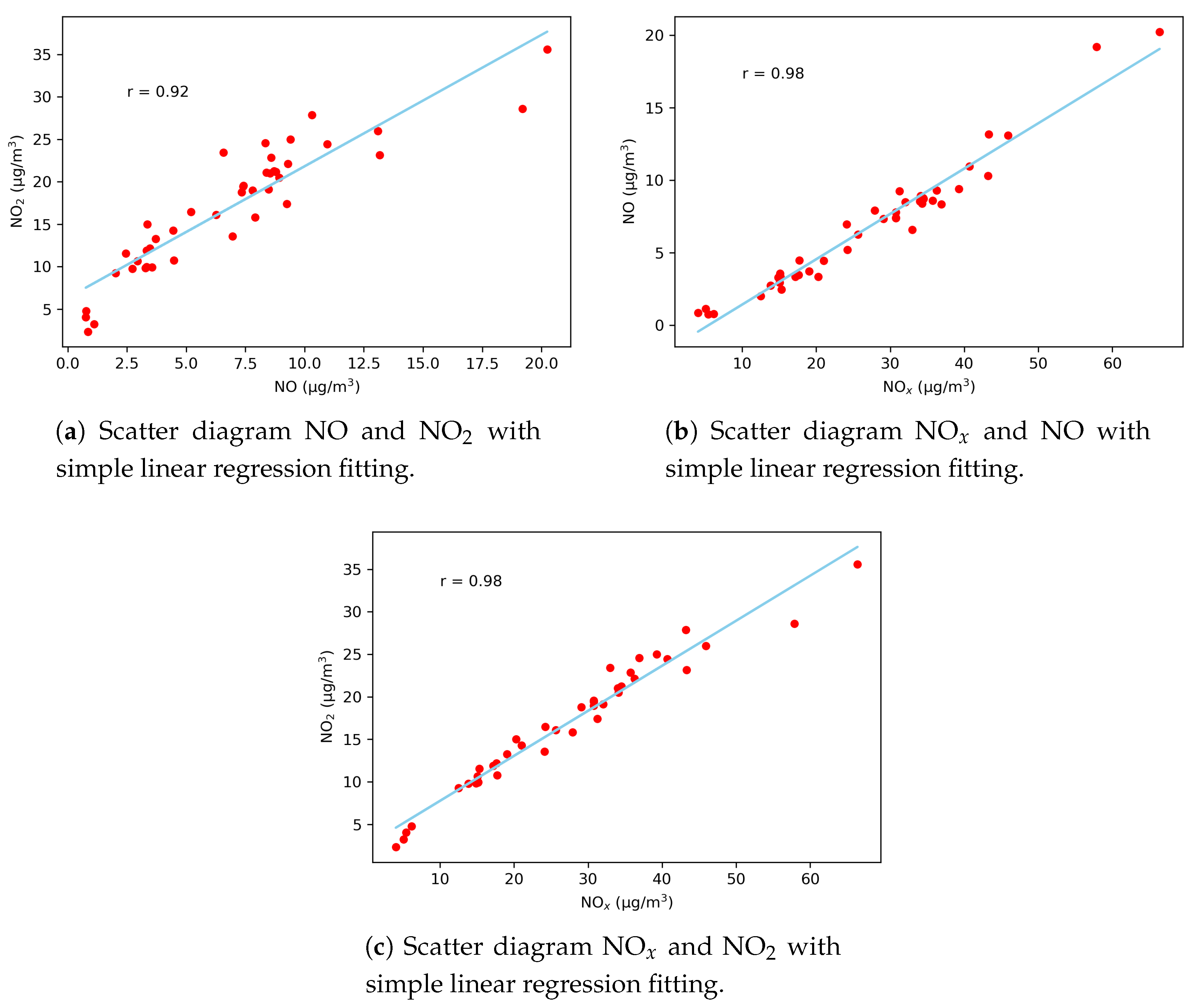 Sustainability 12 04164 g003