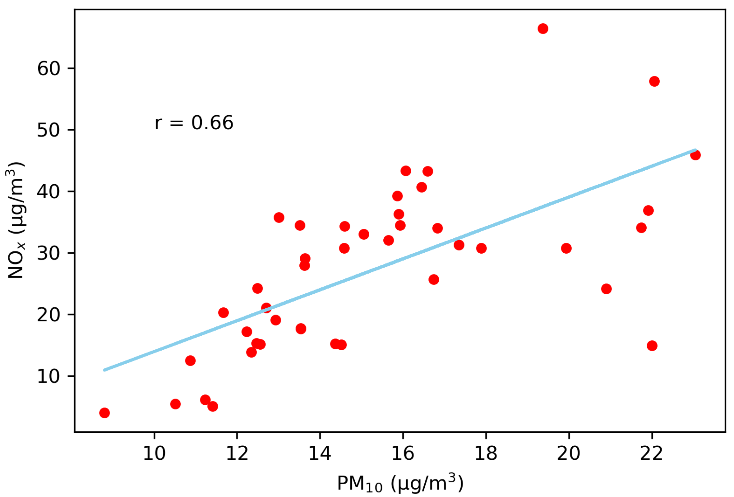 Sustainability 12 04164 g004