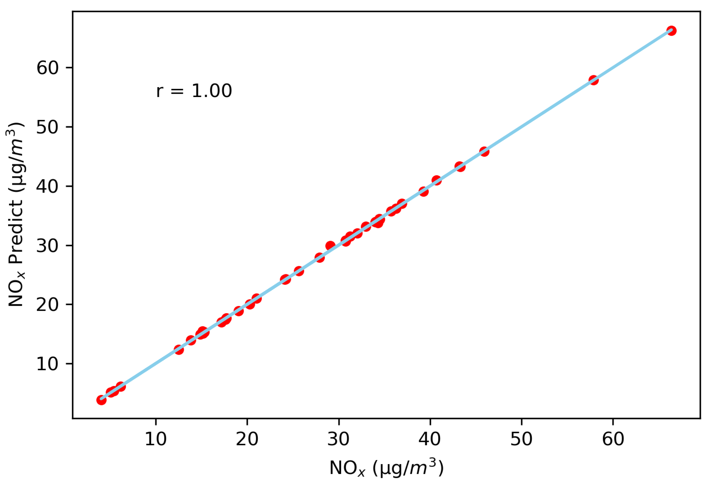 Sustainability 12 04164 g005