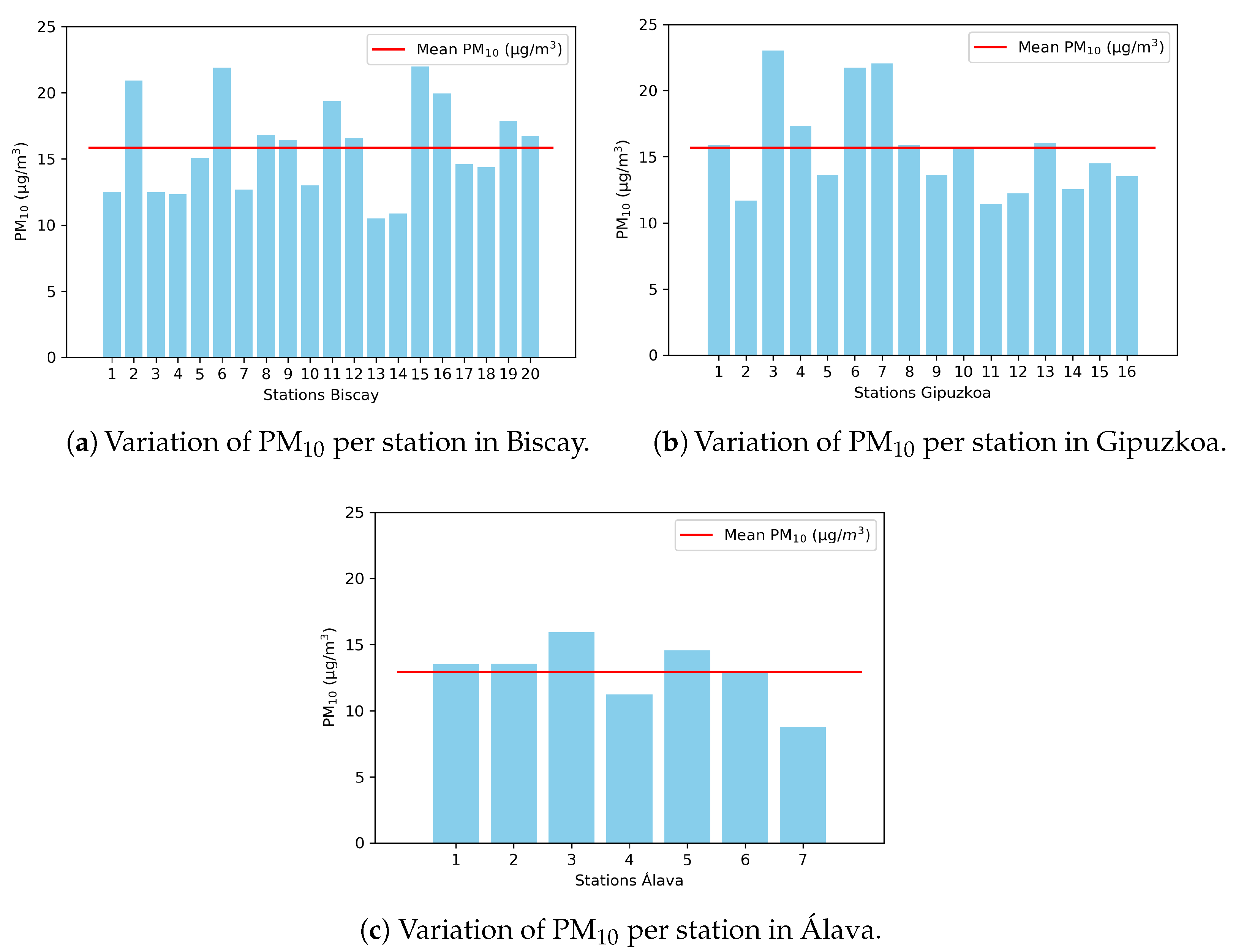 Sustainability 12 04164 g006