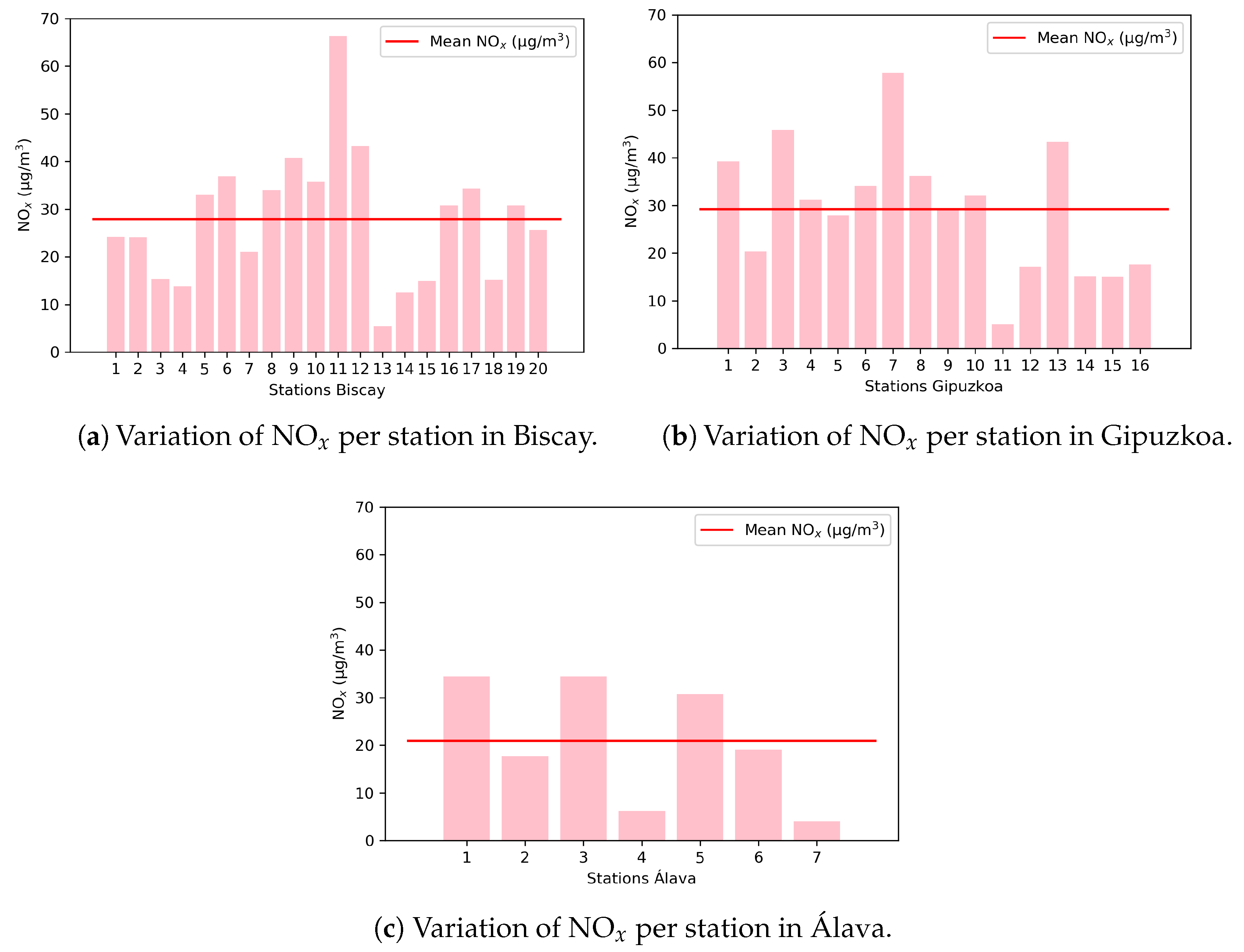 Sustainability 12 04164 g007