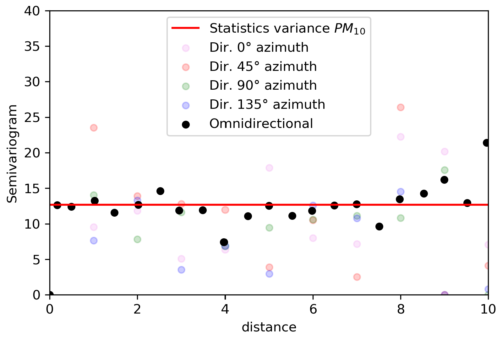 Sustainability 12 04164 g010