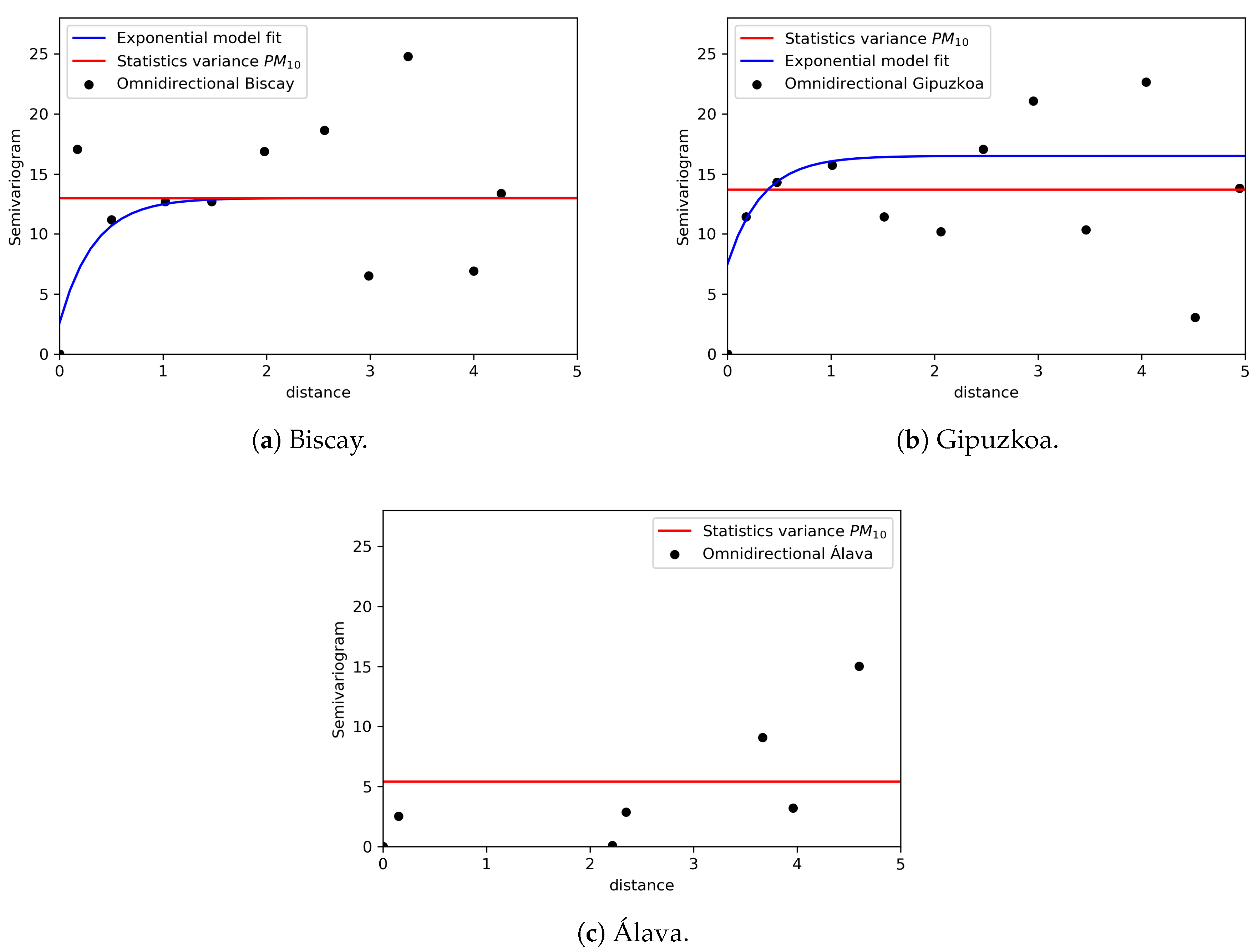 Sustainability 12 04164 g011