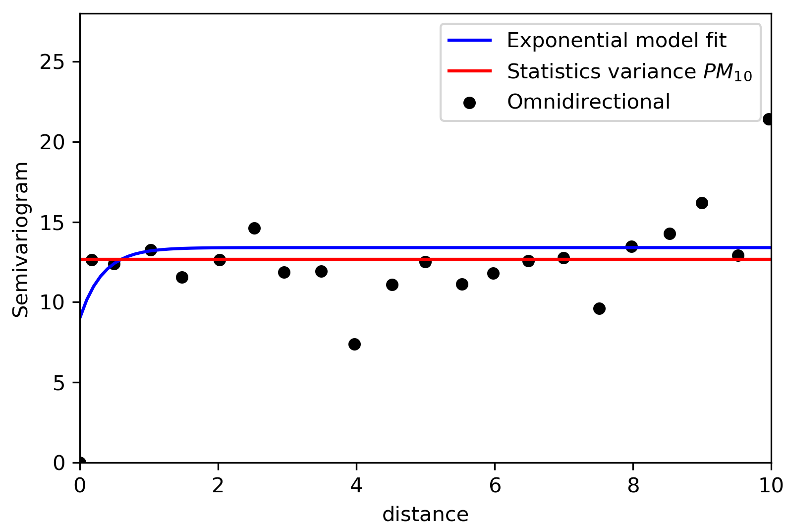 Sustainability 12 04164 g012