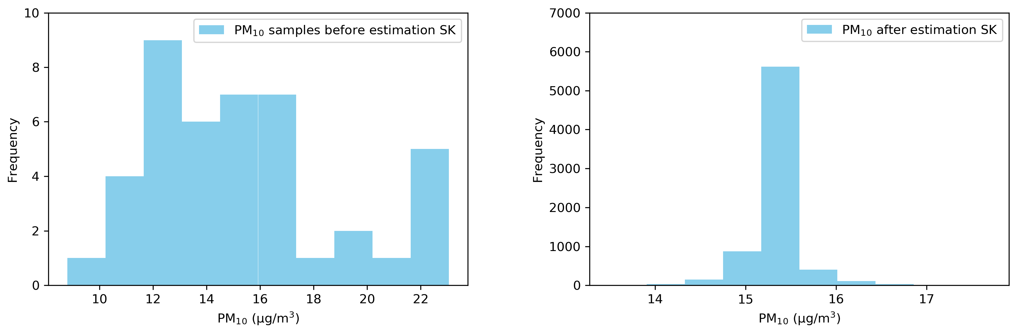 Sustainability 12 04164 g017