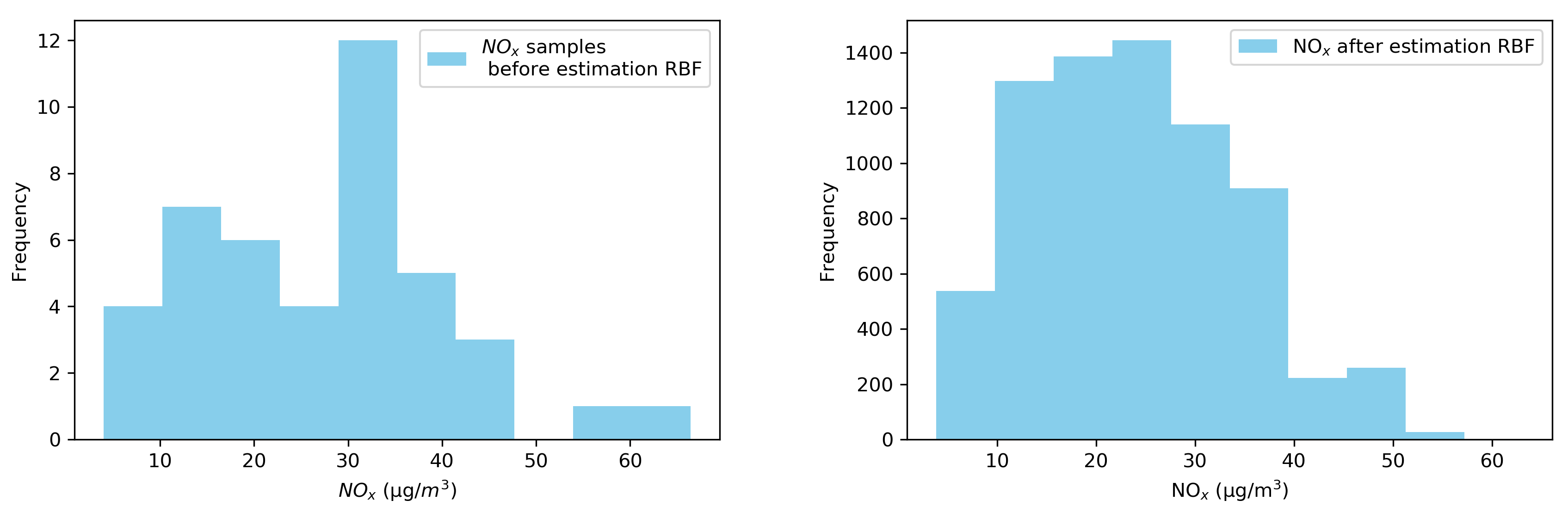 Sustainability 12 04164 g022