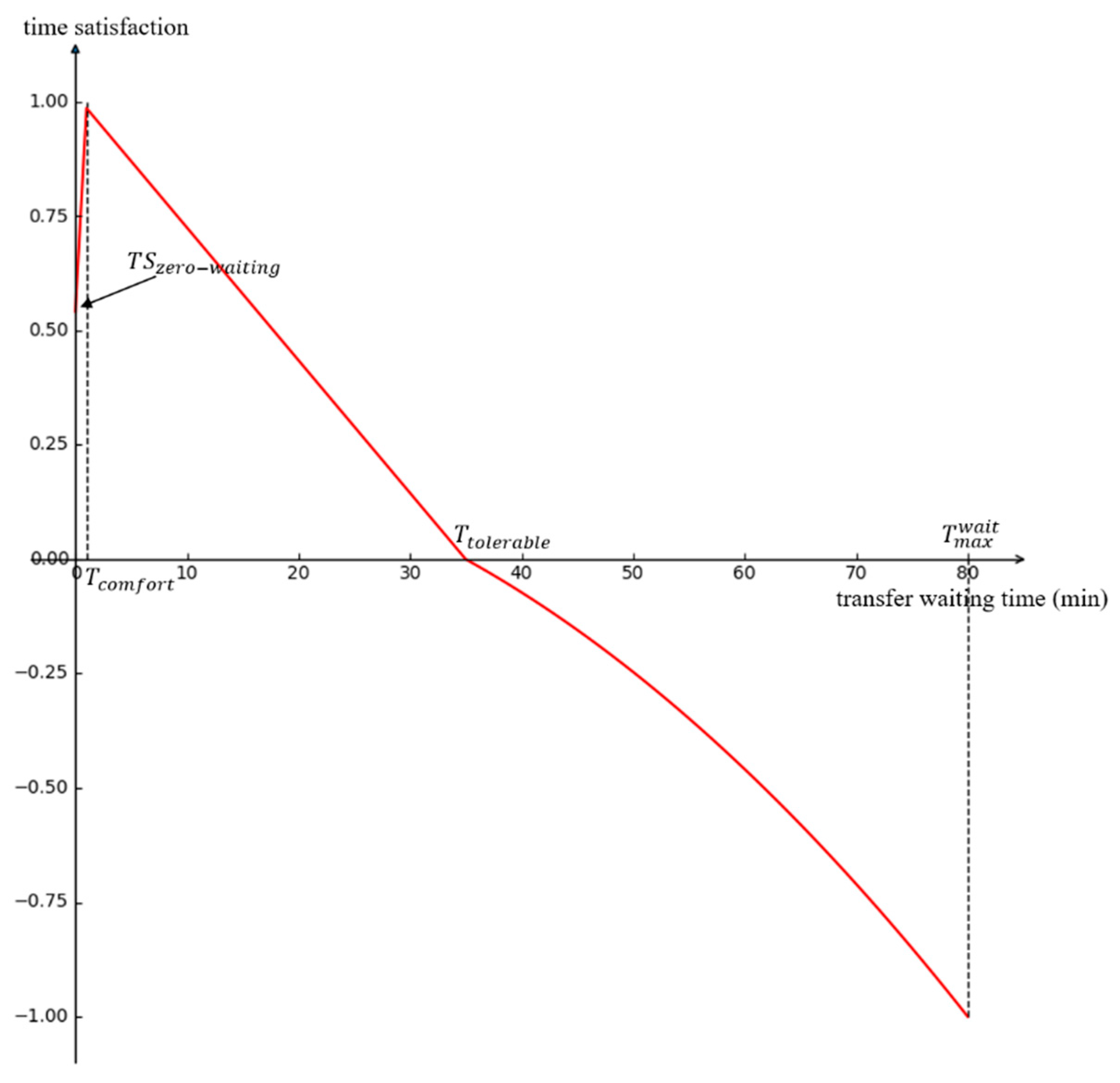 Sustainability 12 04166 g001 Sustainability 12 04166 g001