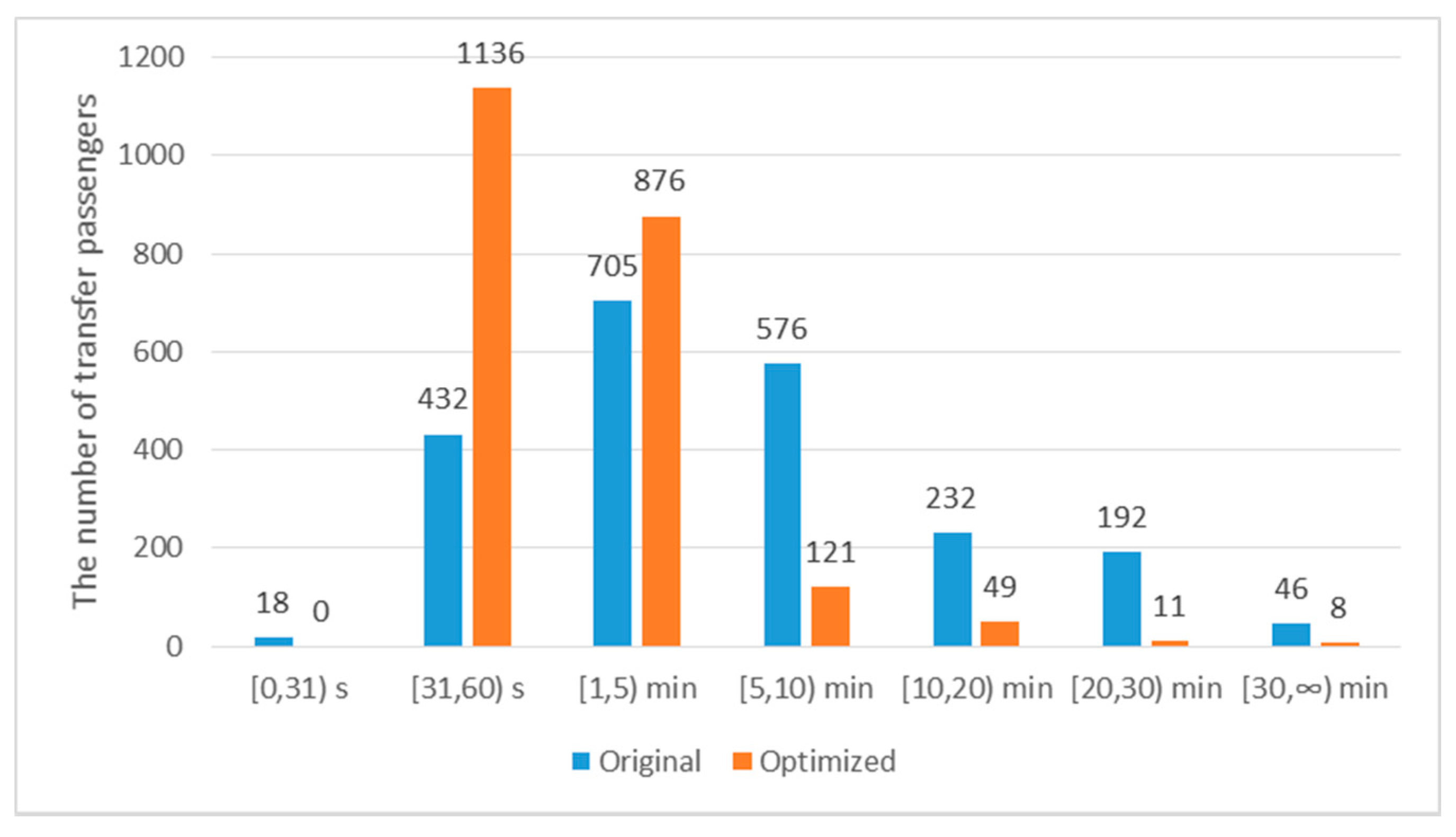 Sustainability 12 04166 g007 Sustainability 12 04166 g007