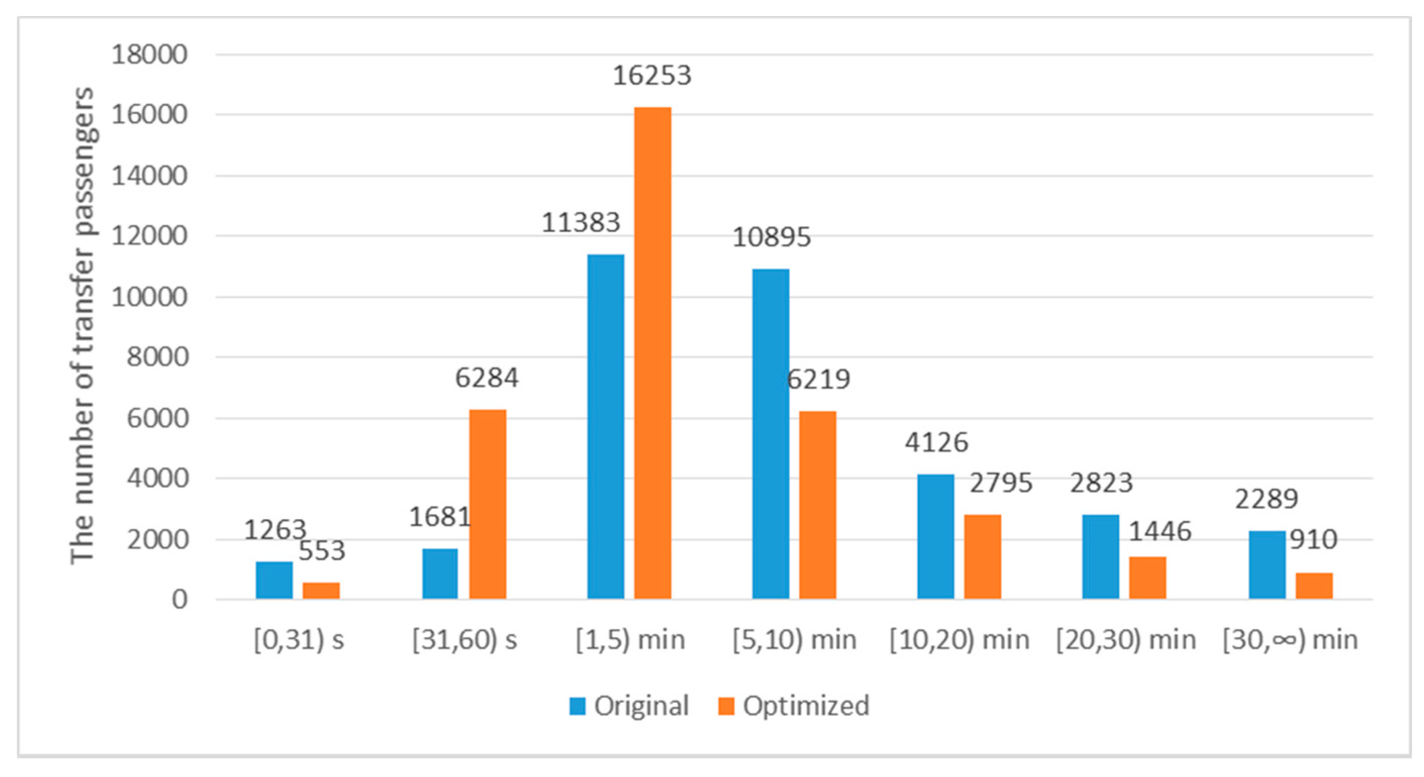 Sustainability 12 04166 g009 Sustainability 12 04166 g009