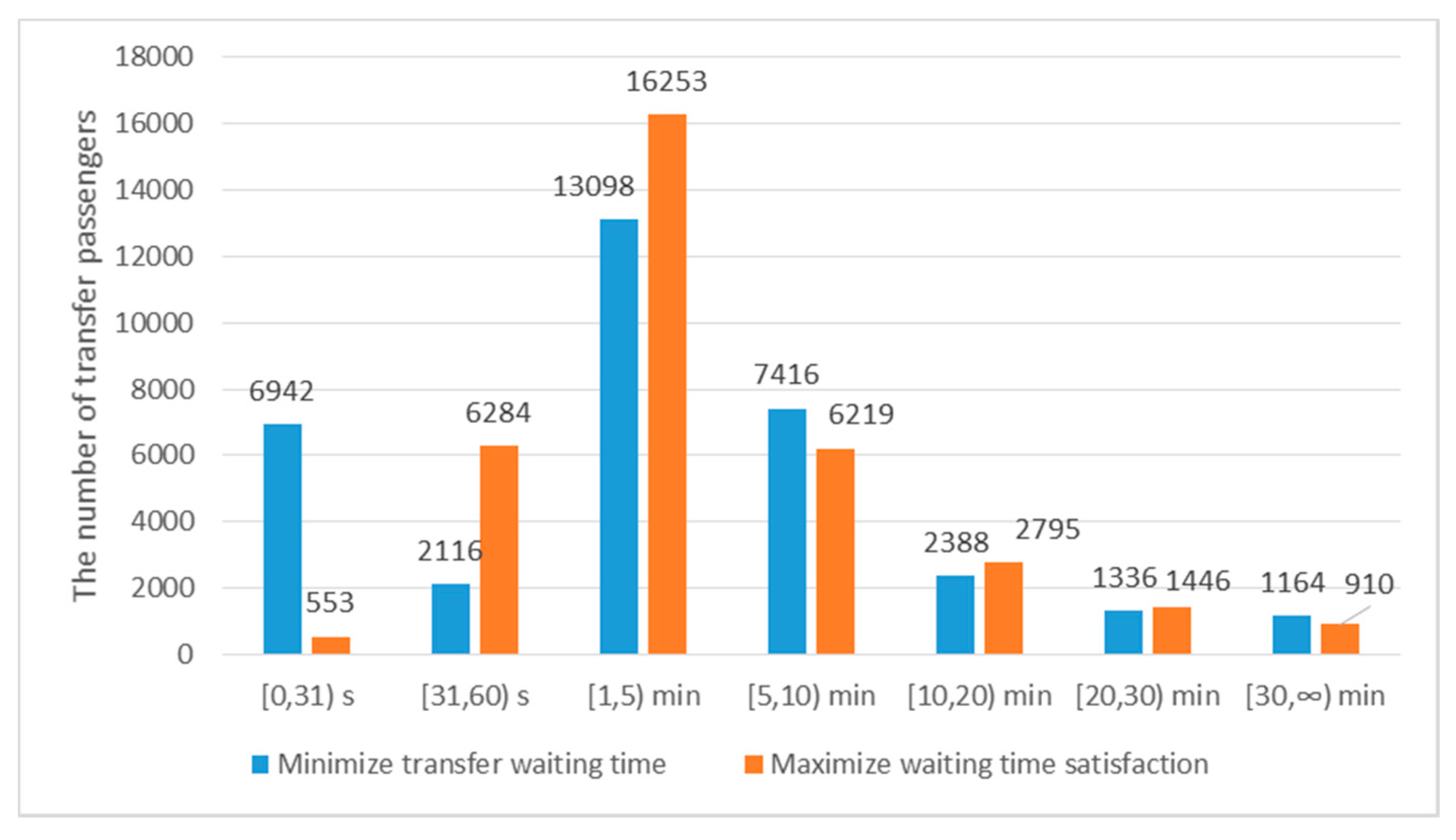 Sustainability 12 04166 g010 Sustainability 12 04166 g010