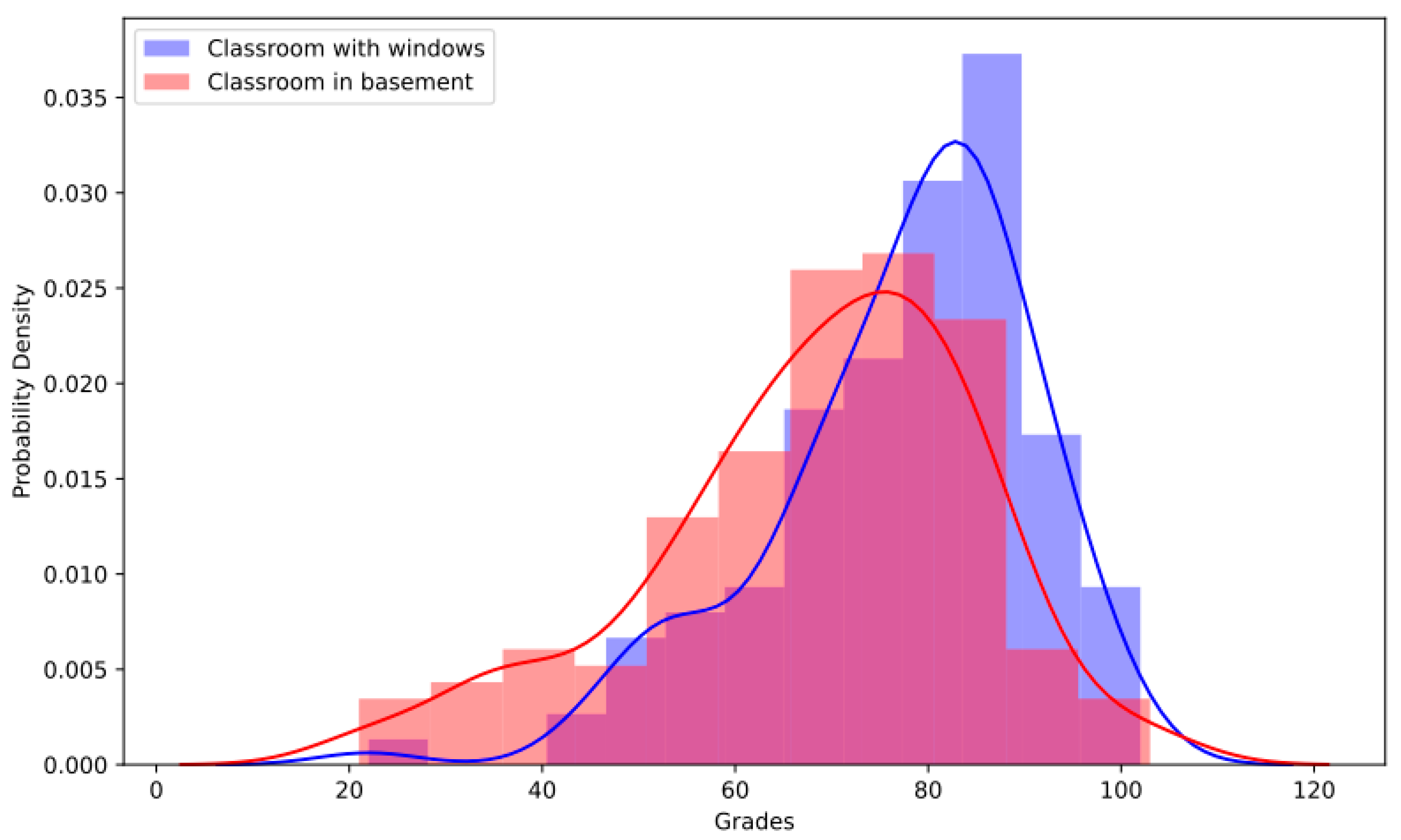 Sustainability 12 04167 g002