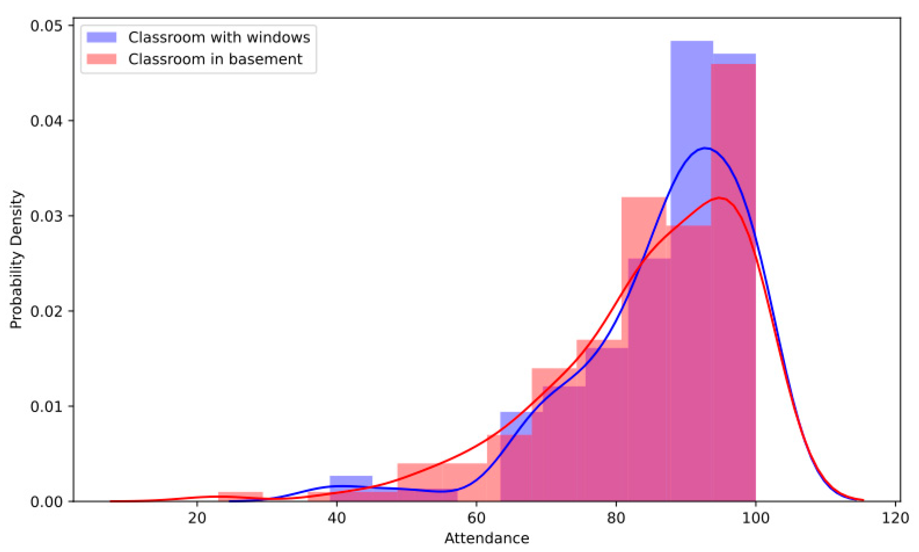 Sustainability 12 04167 g003