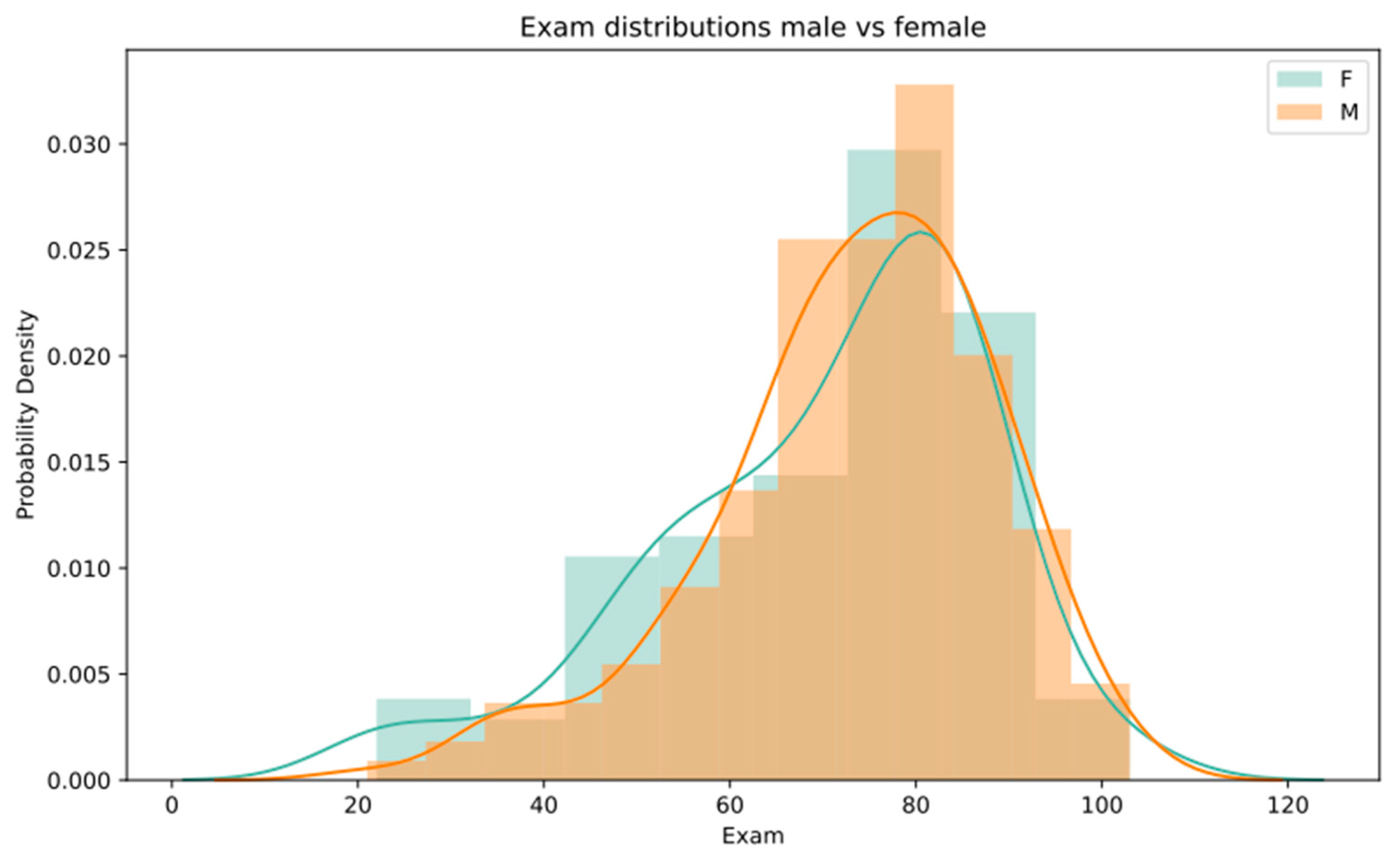 Sustainability 12 04167 g004