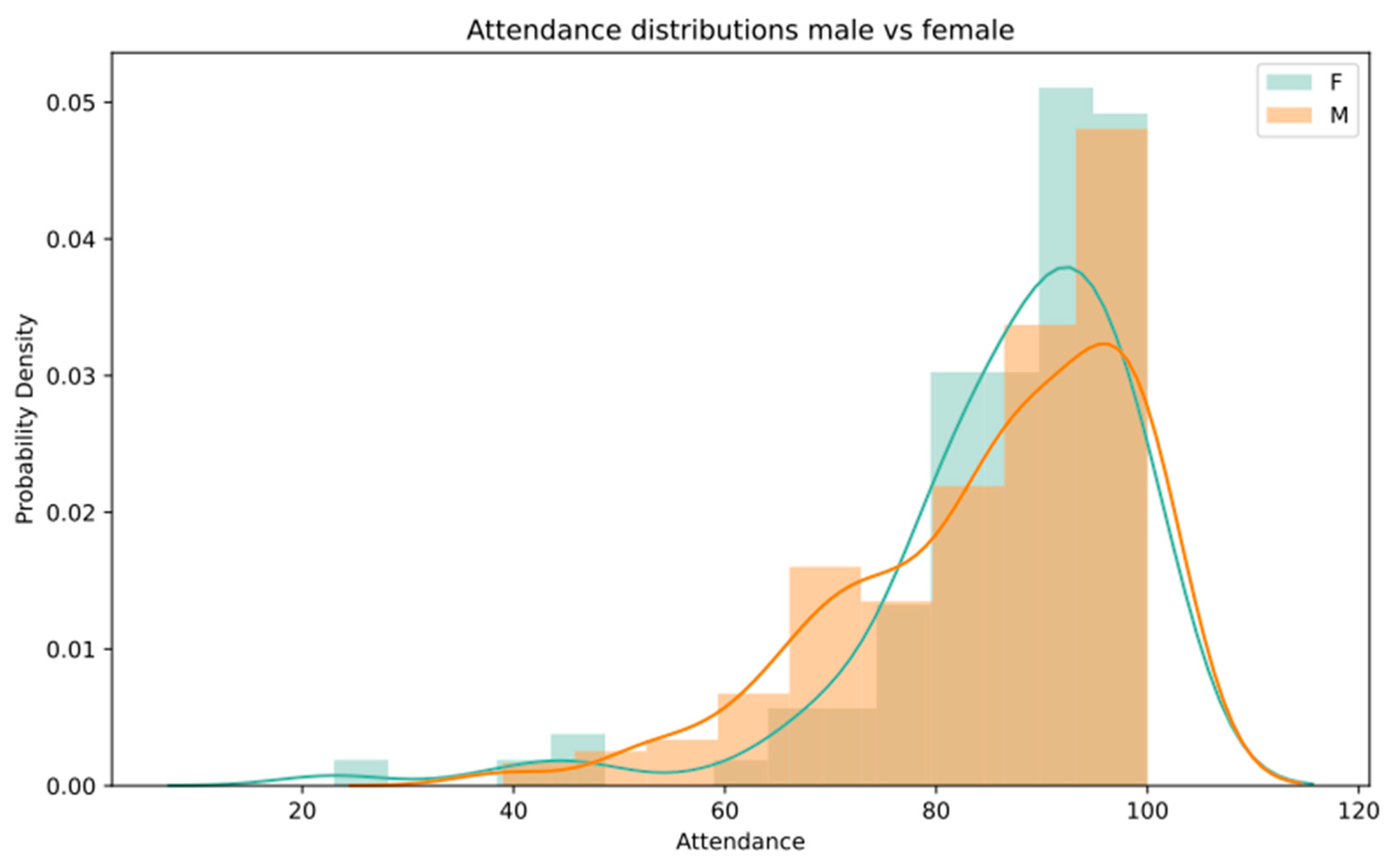 Sustainability 12 04167 g005