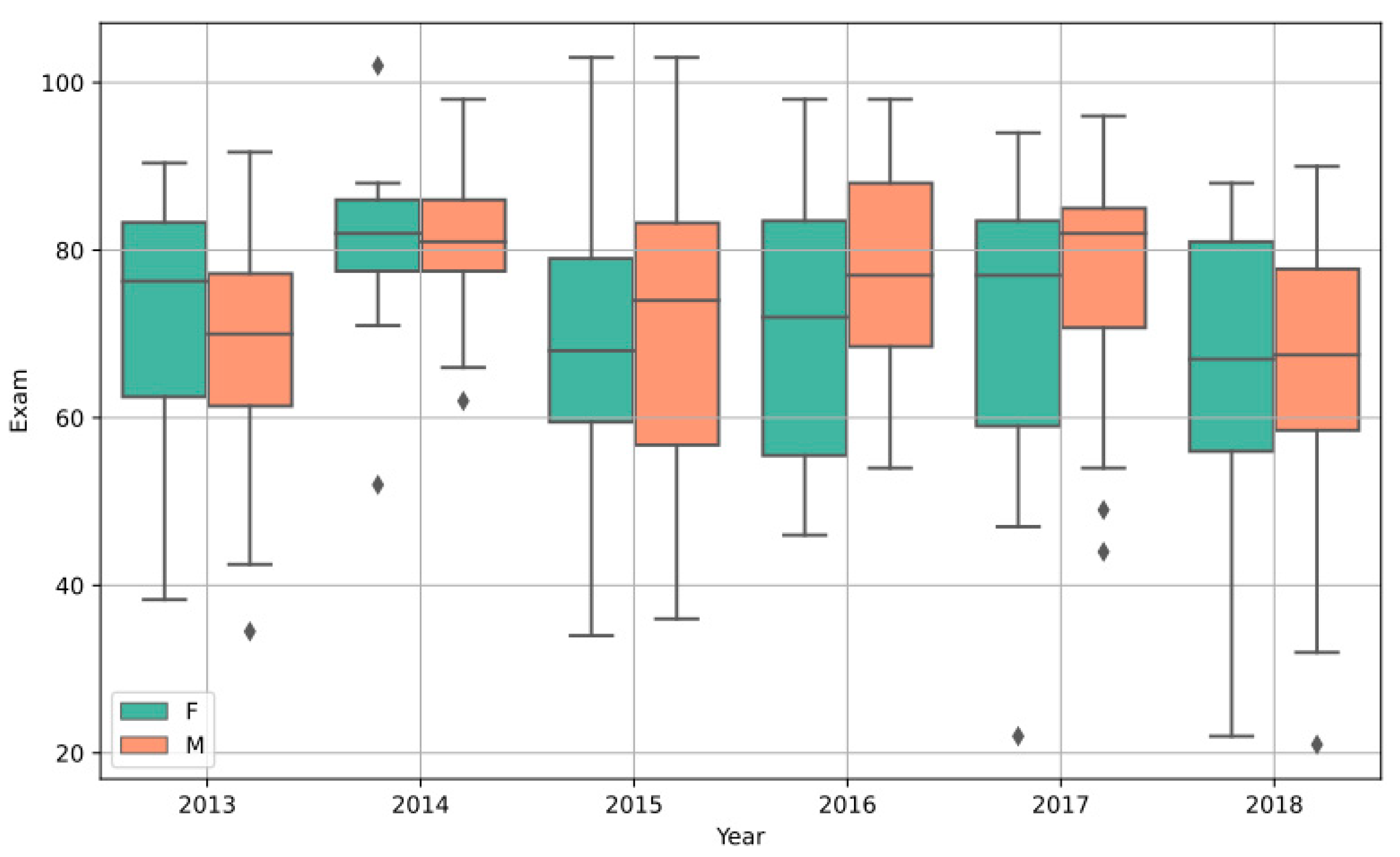 Sustainability 12 04167 g007