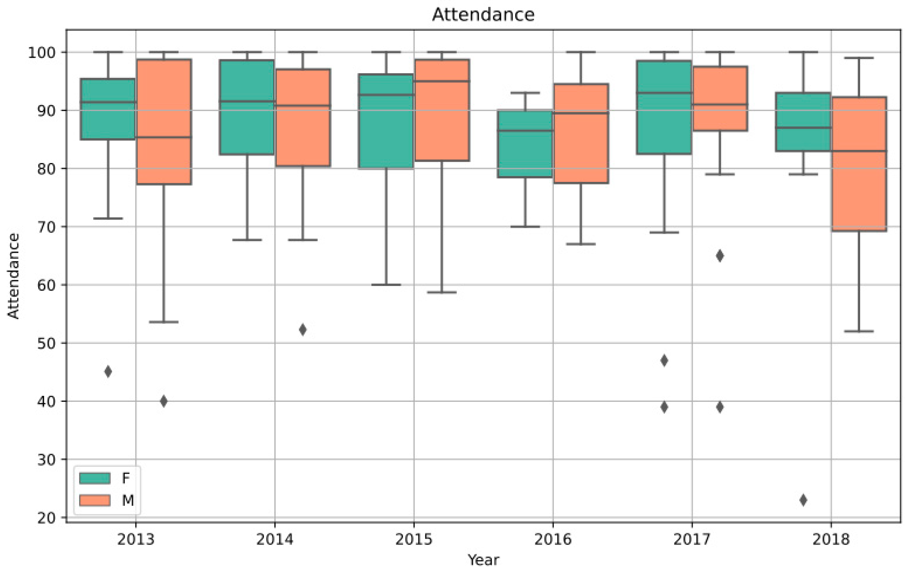 Sustainability 12 04167 g008