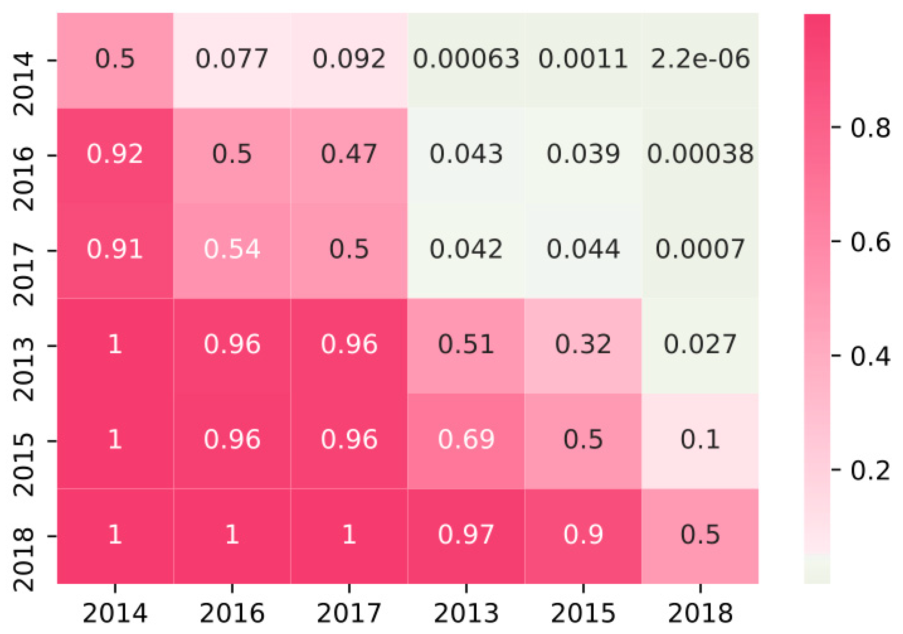 Sustainability 12 04167 g009