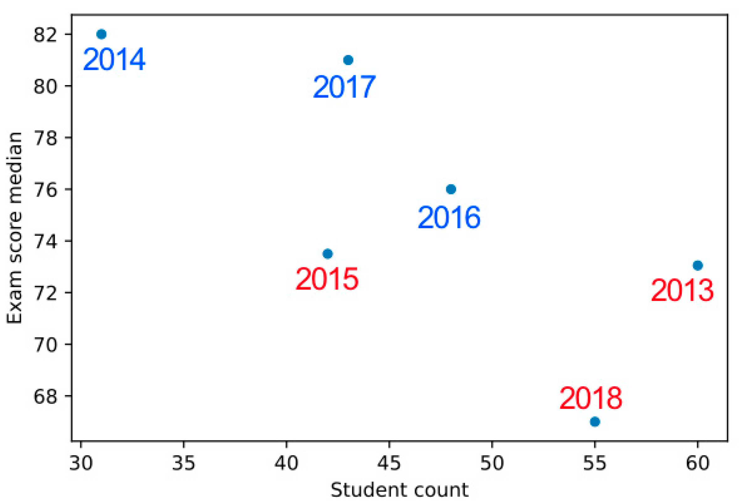 Sustainability 12 04167 g010