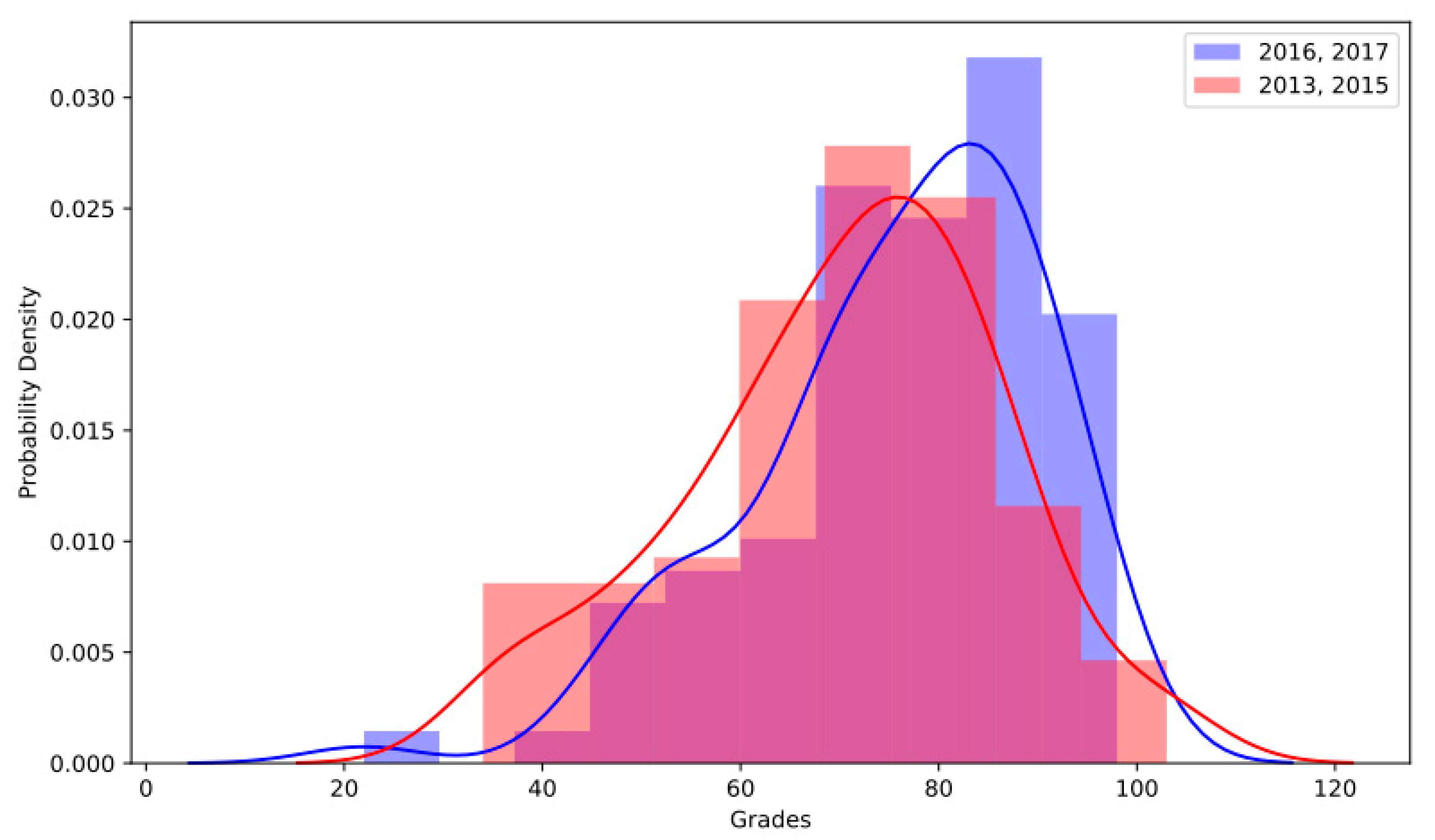 Sustainability 12 04167 g011