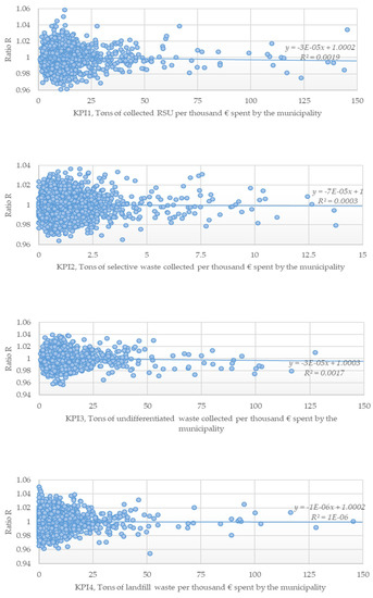 Sustainability 12 04170 g0a1
