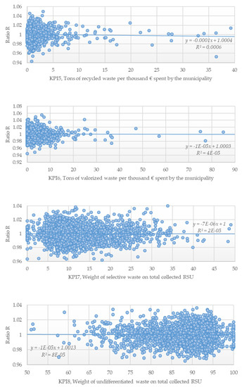 Sustainability 12 04170 g0a2