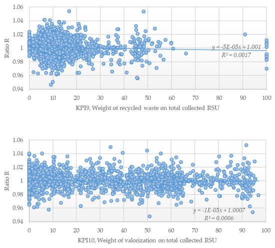 Sustainability 12 04170 g0a3