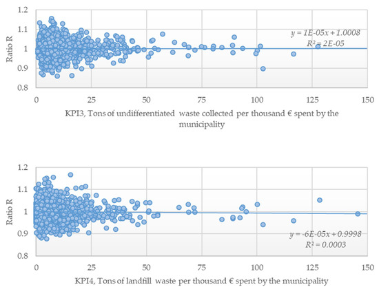Sustainability 12 04170 g0a4b