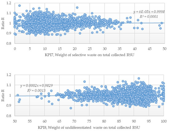 Sustainability 12 04170 g0a5b
