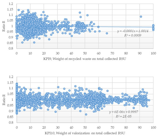 Sustainability 12 04170 g0a6