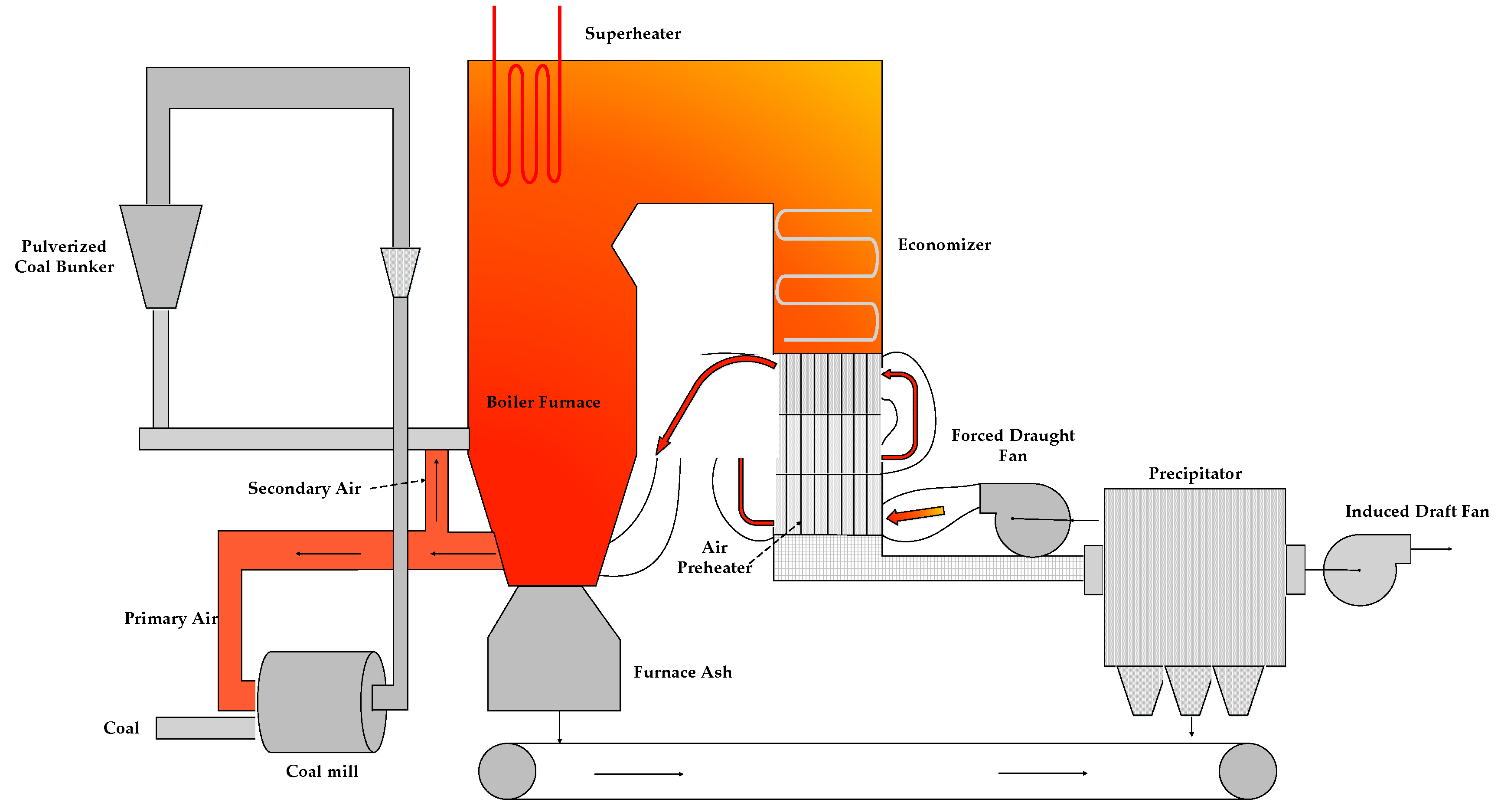 Sustainability 12 04171 g001