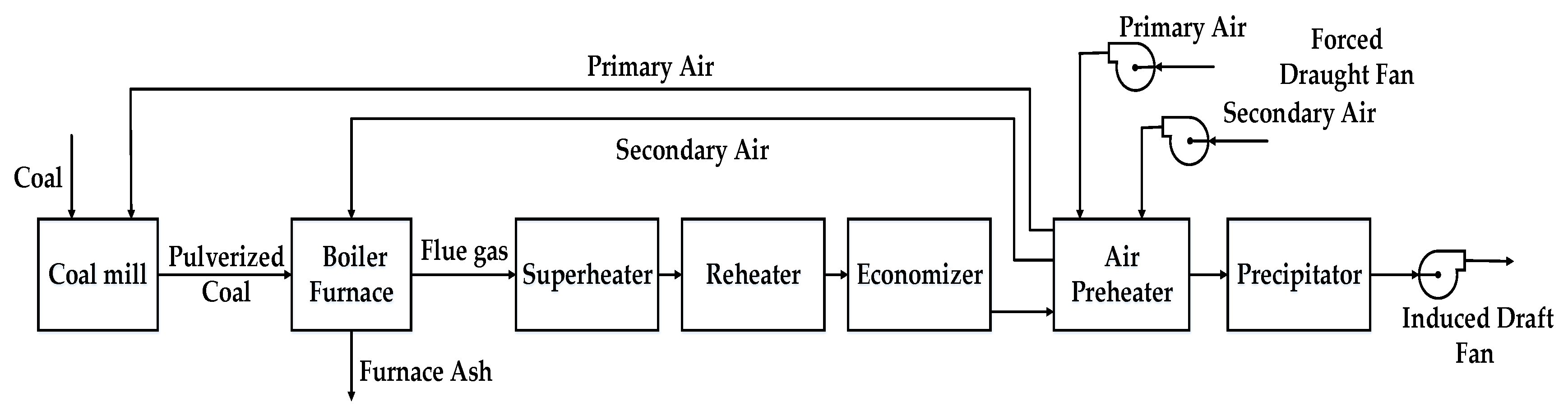 Sustainability 12 04171 g002