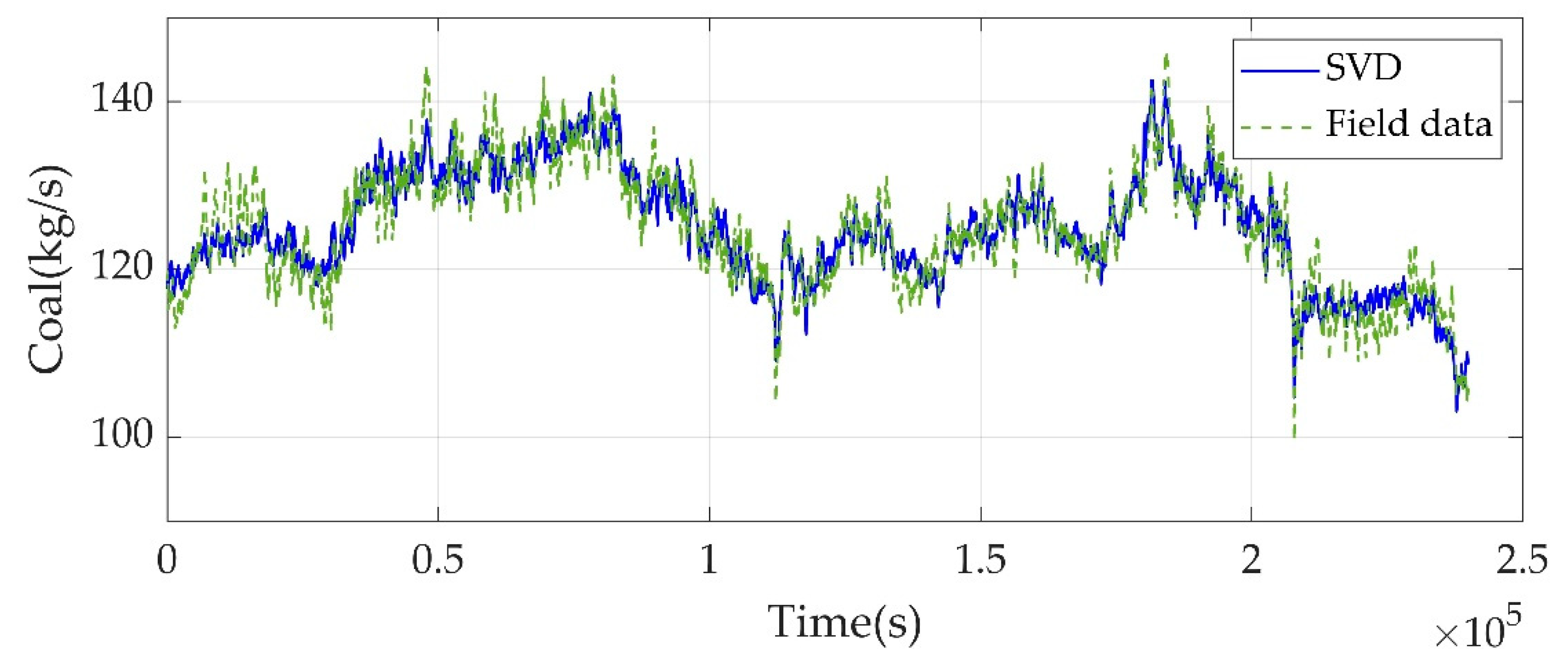 Sustainability 12 04171 g005