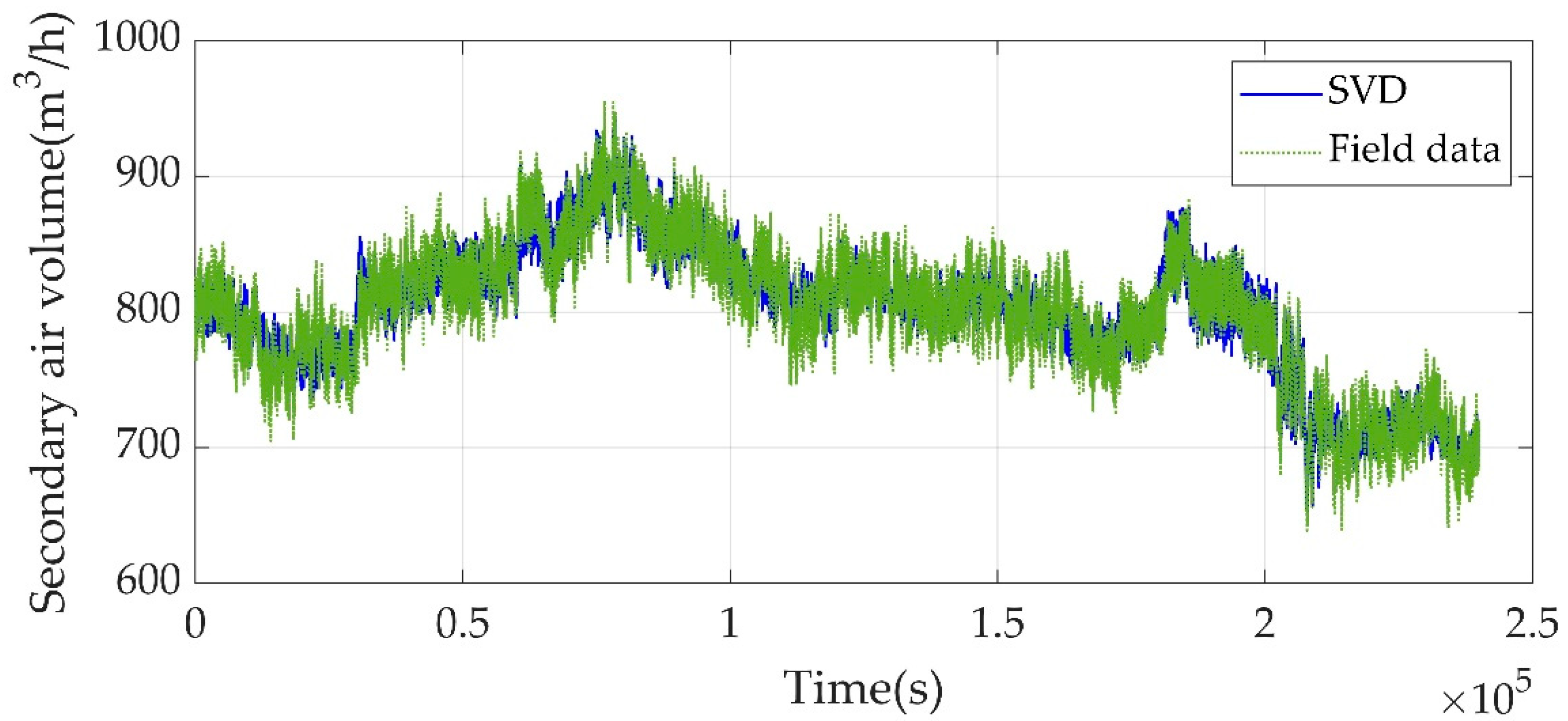 Sustainability 12 04171 g006