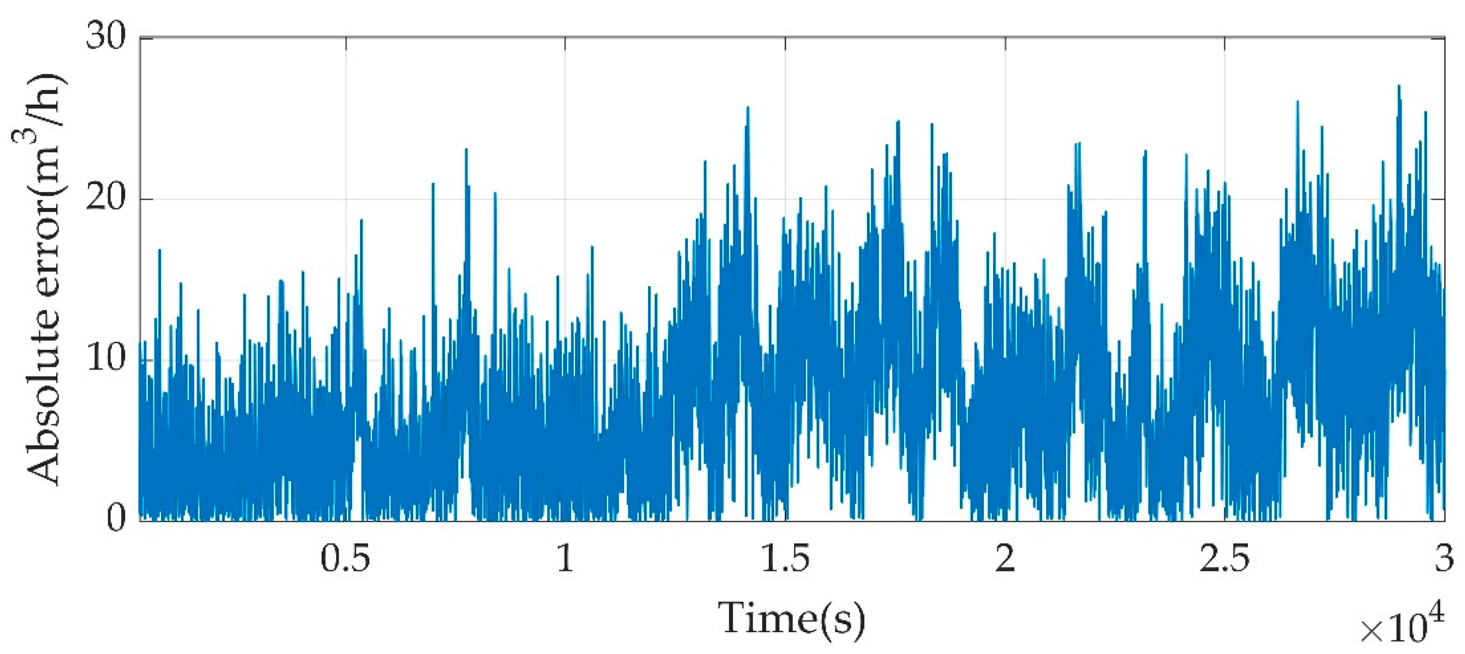 Sustainability 12 04171 g009