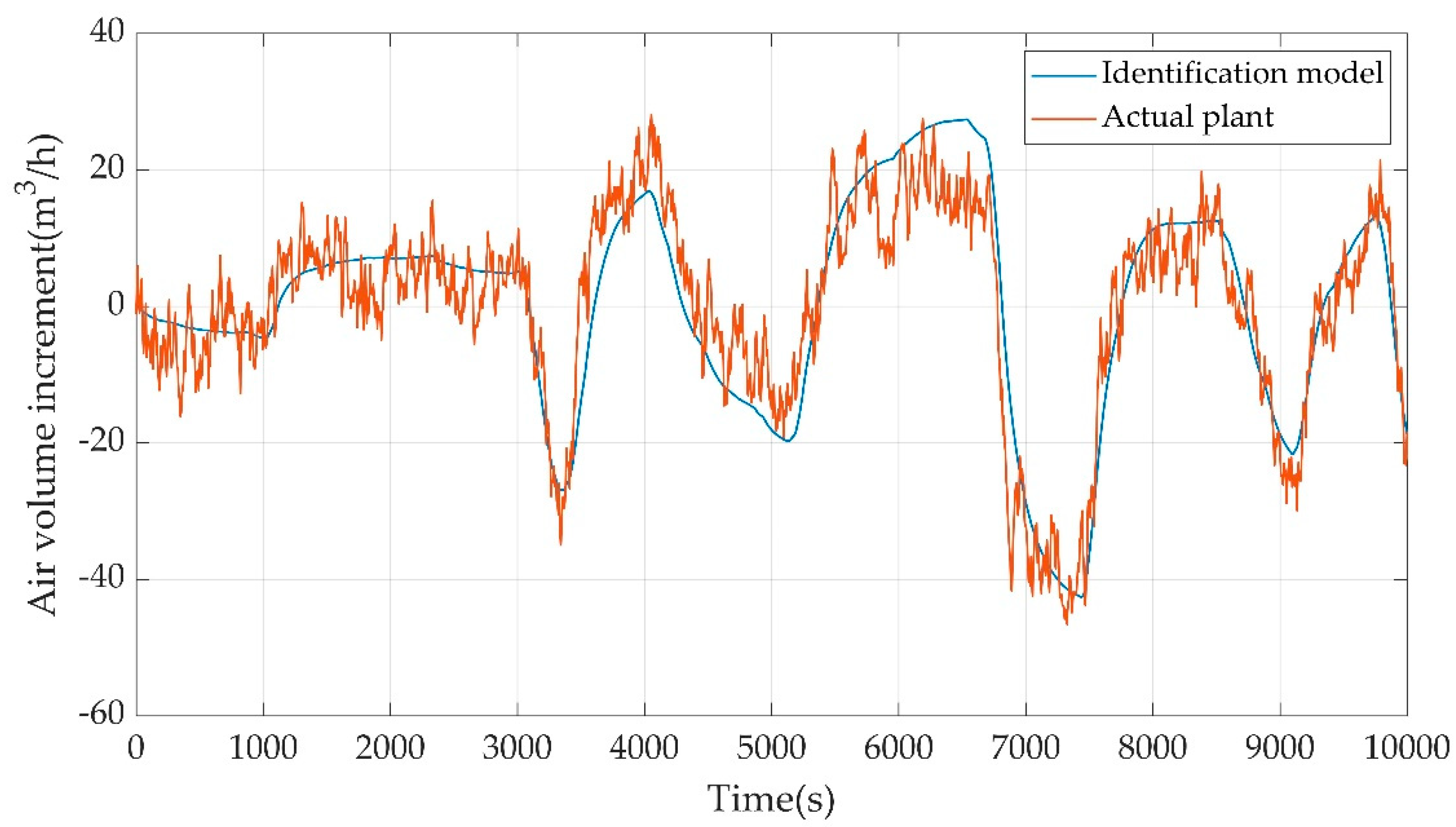 Sustainability 12 04171 g010
