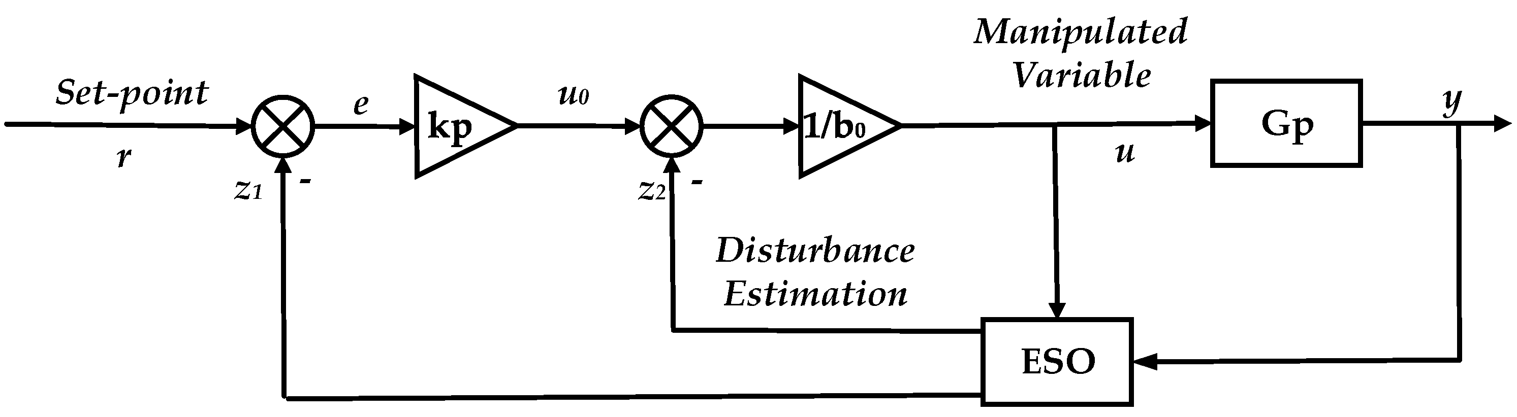 Sustainability 12 04171 g013