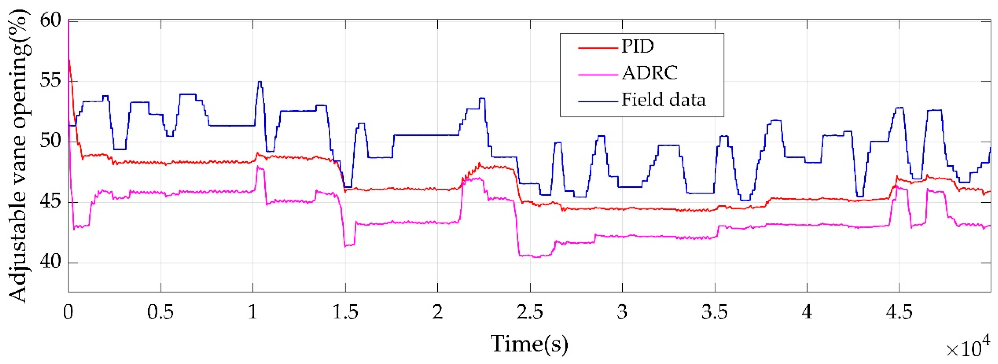 Sustainability 12 04171 g014