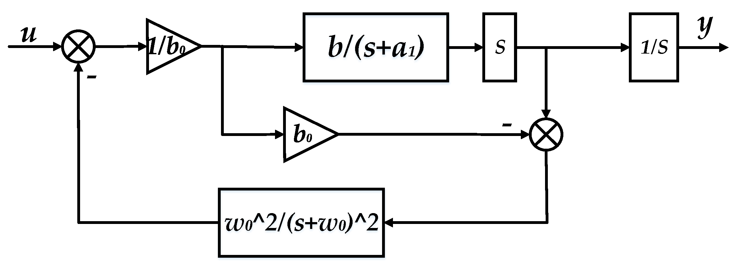 Sustainability 12 04171 g016