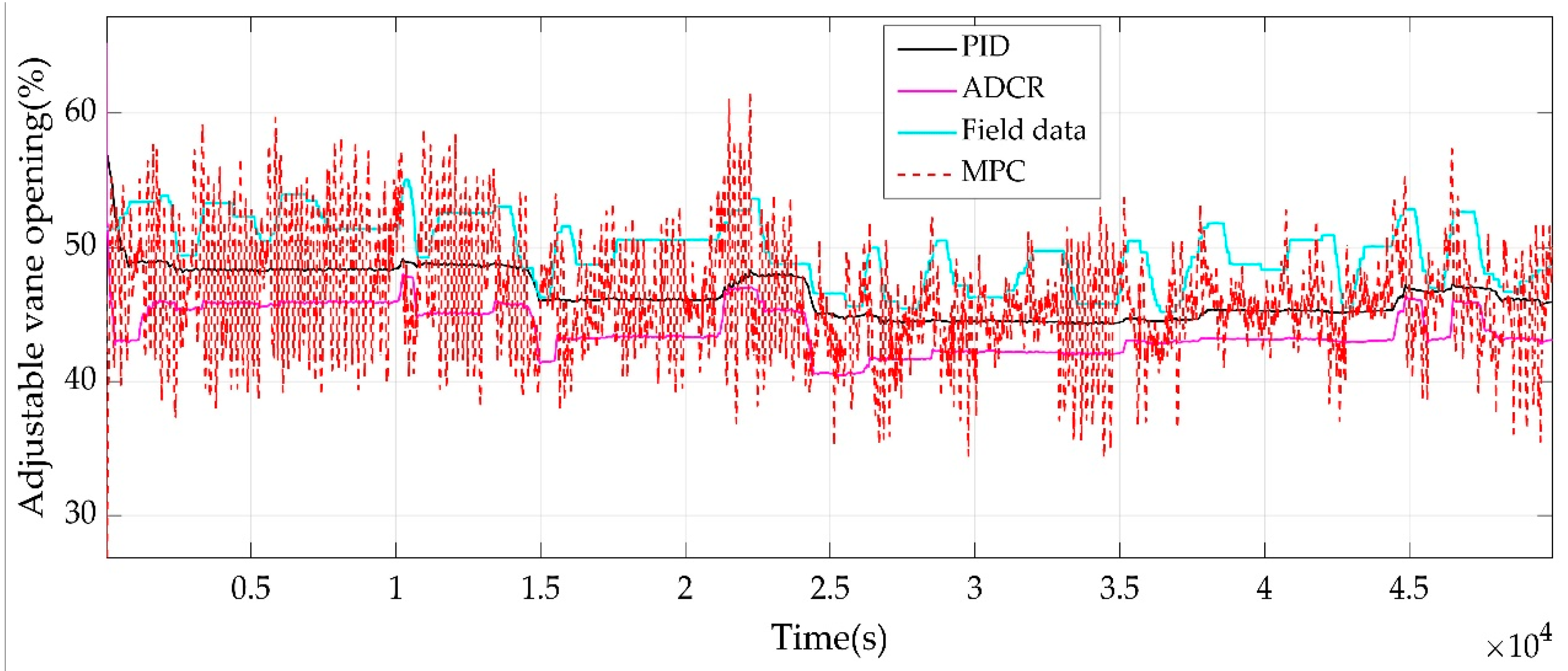 Sustainability 12 04171 g019