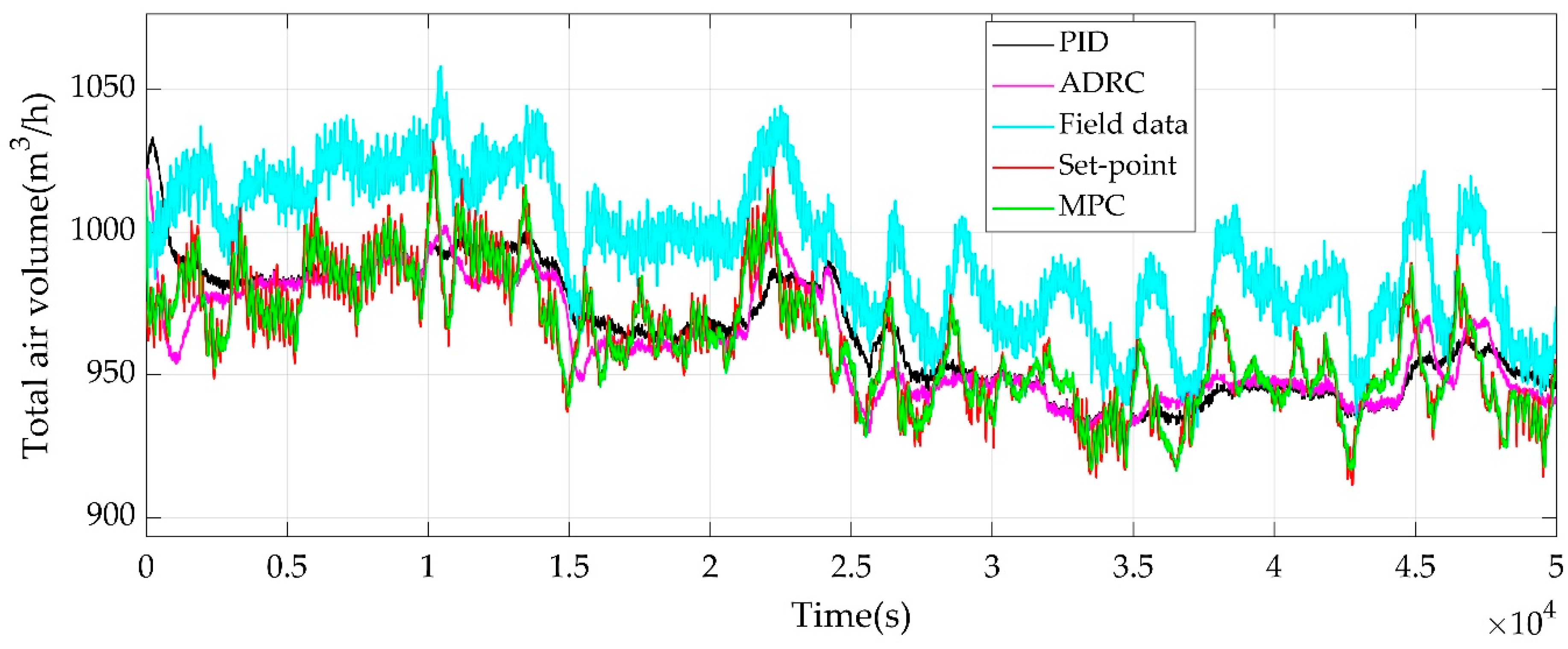 Sustainability 12 04171 g020
